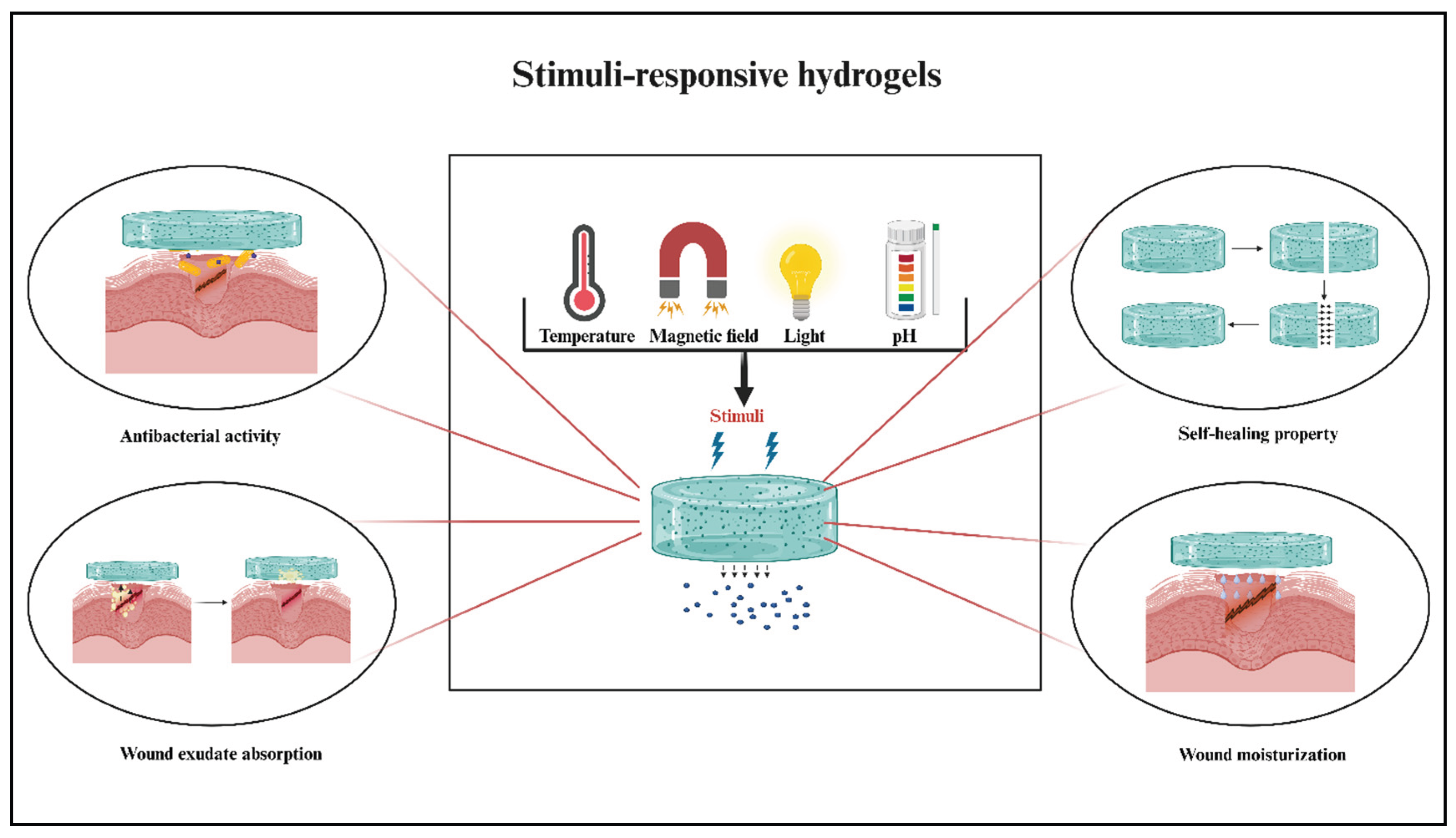 Preprints 166010 g004