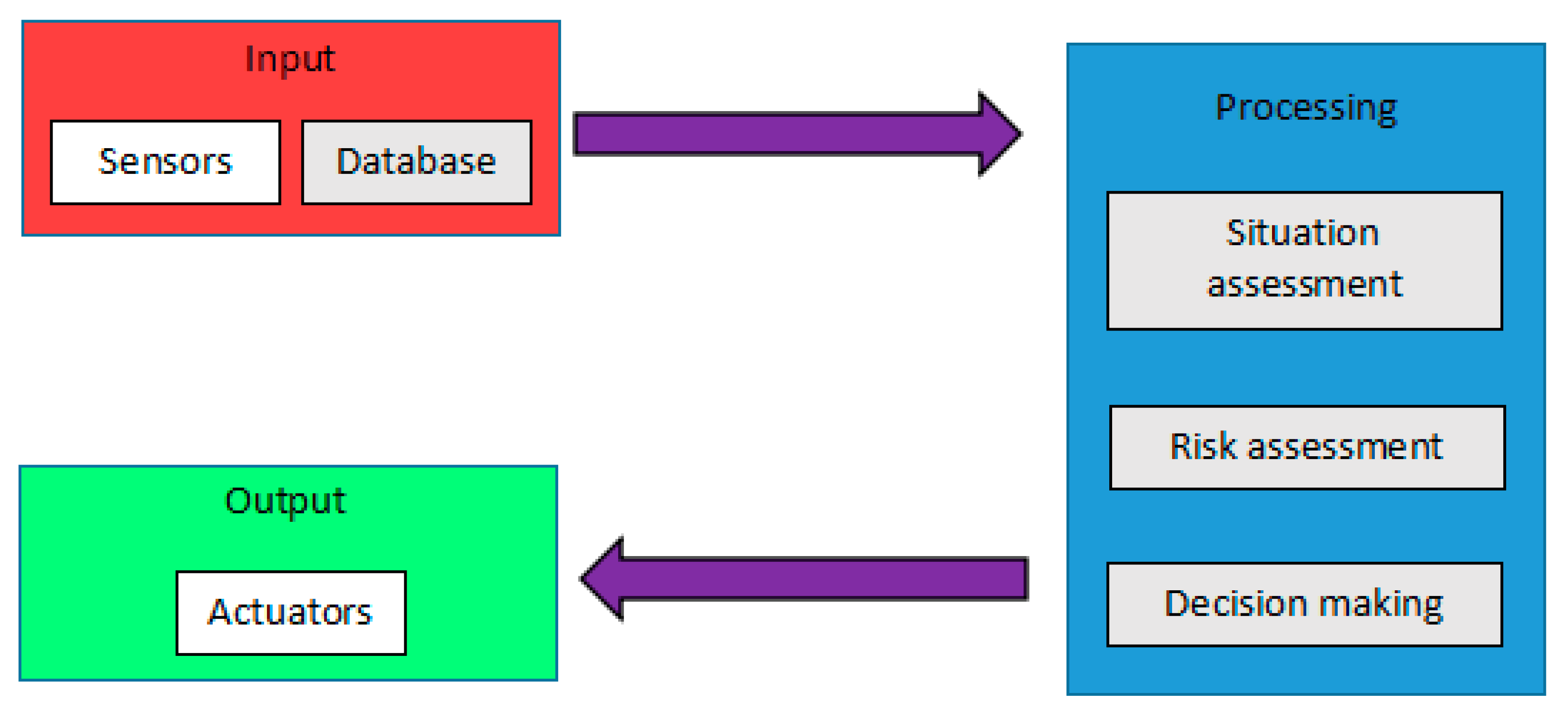 Preprints 77904 g001