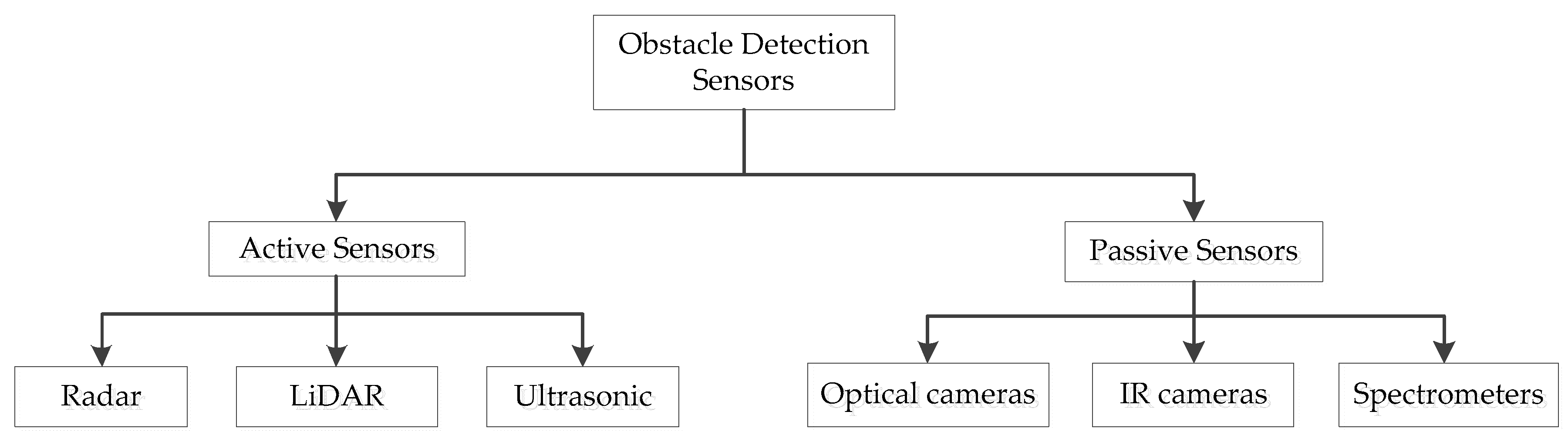 Preprints 77904 g002