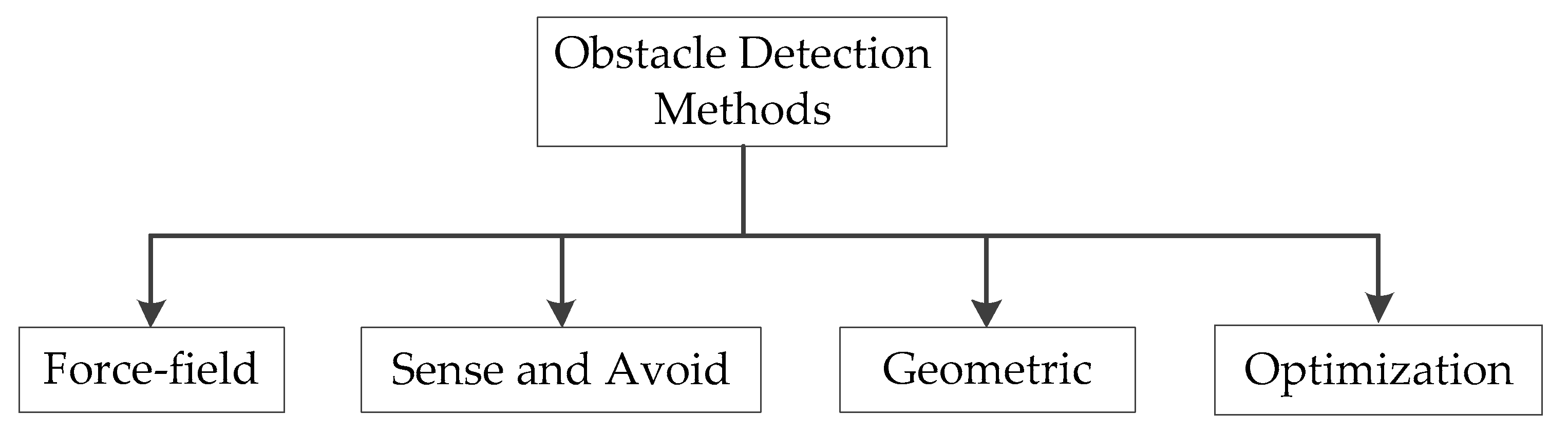 Preprints 77904 g003