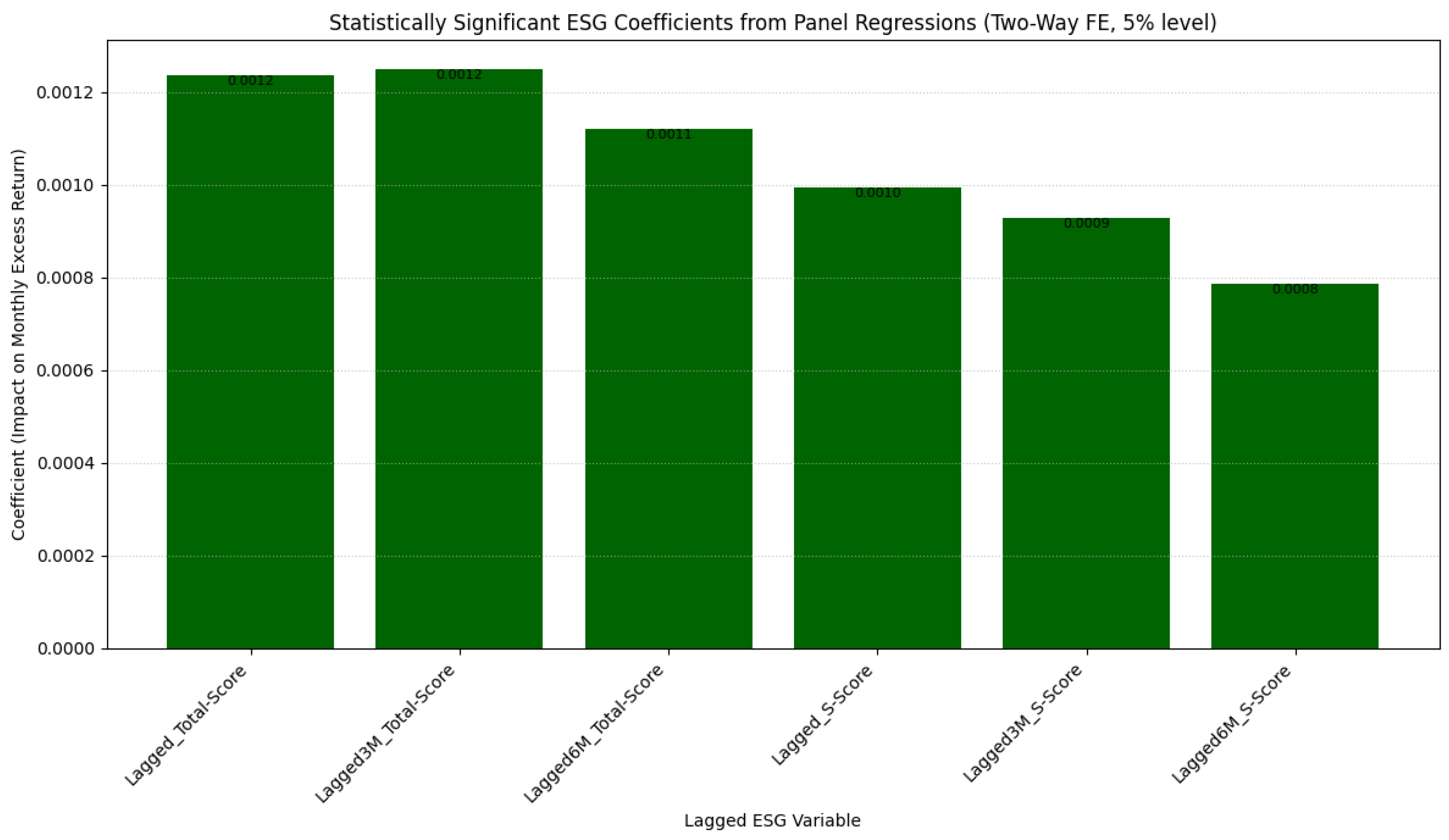 Preprints 161463 g001