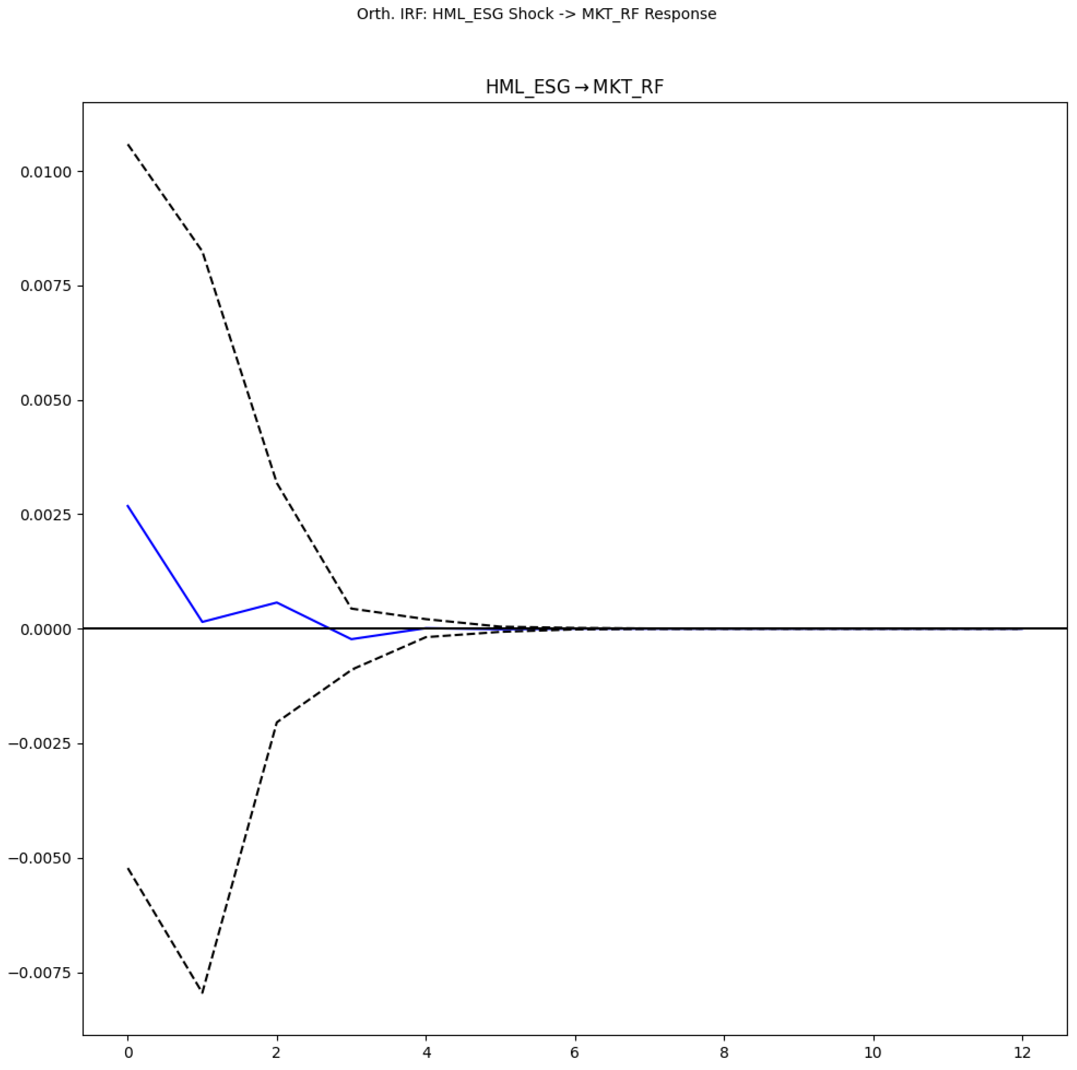 Preprints 161463 g003