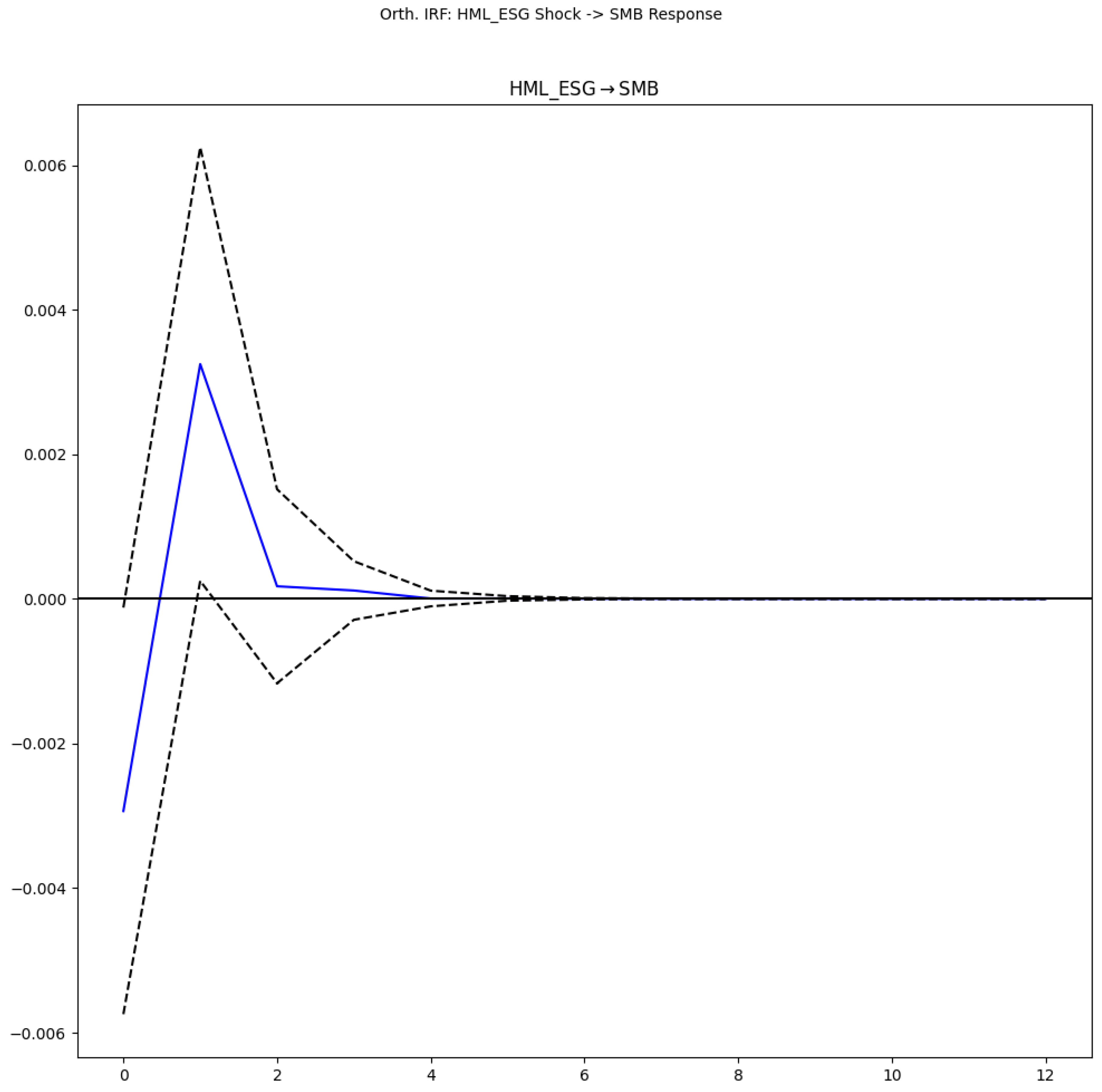 Preprints 161463 g004