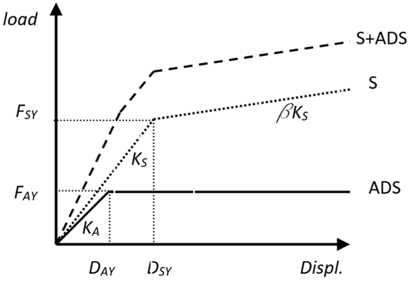 Preprints 90489 g003