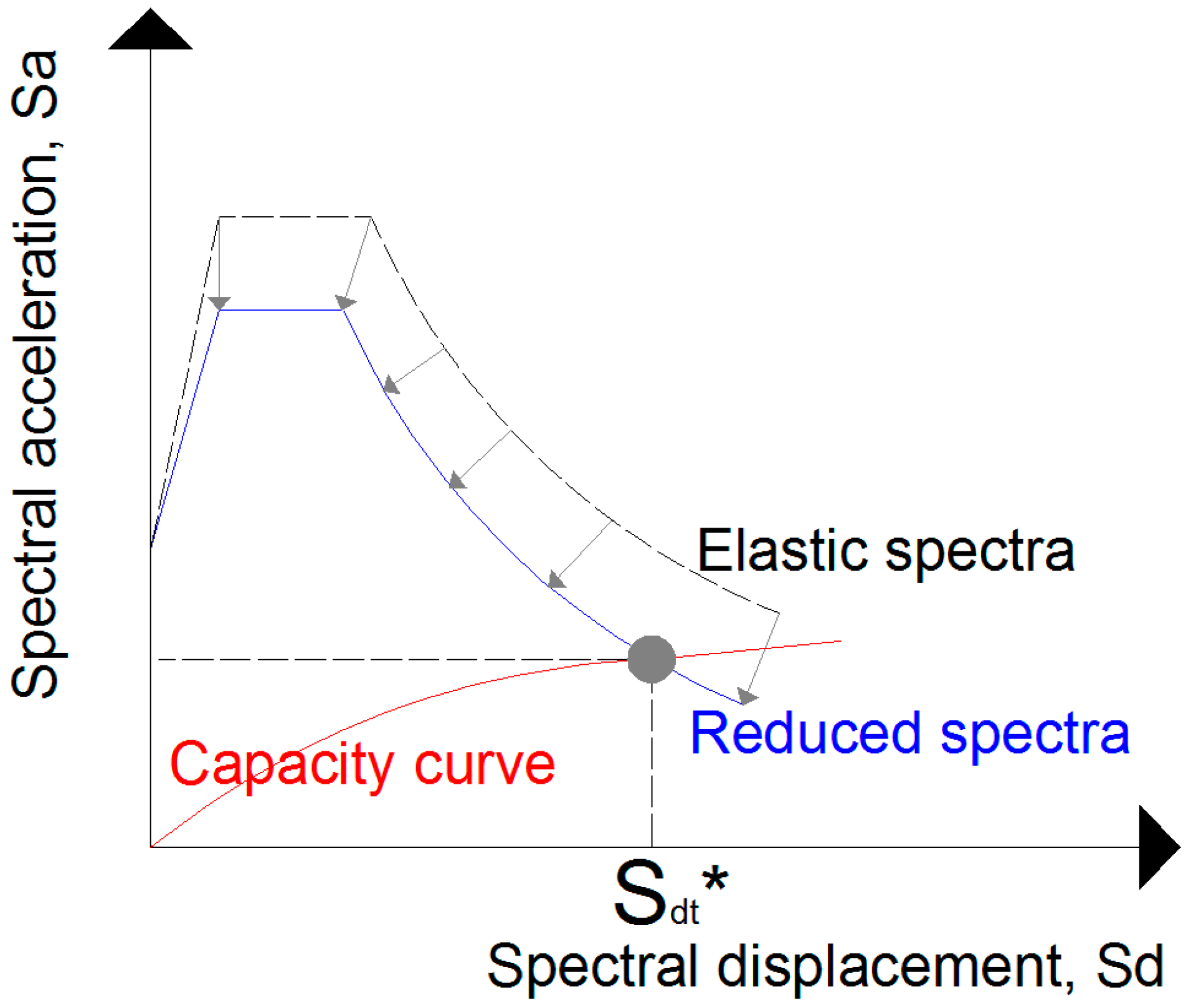 Preprints 90489 g005
