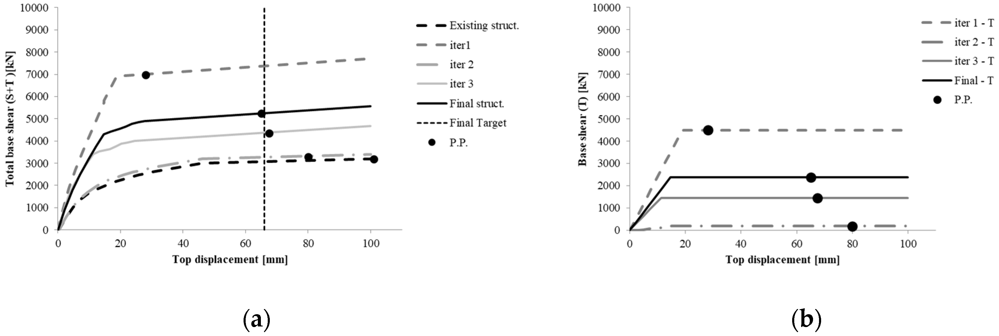 Preprints 90489 g007