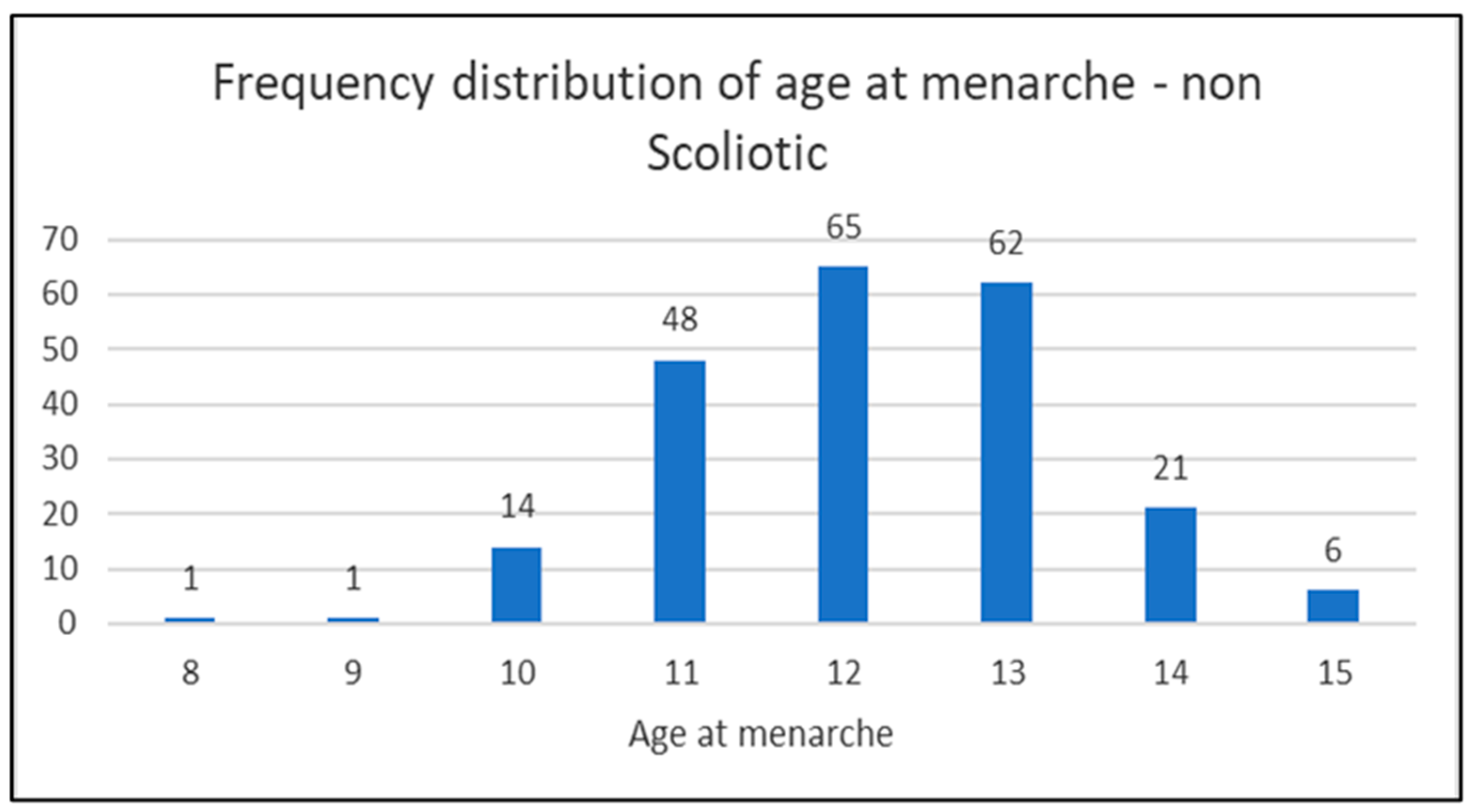 Preprints 88705 g001