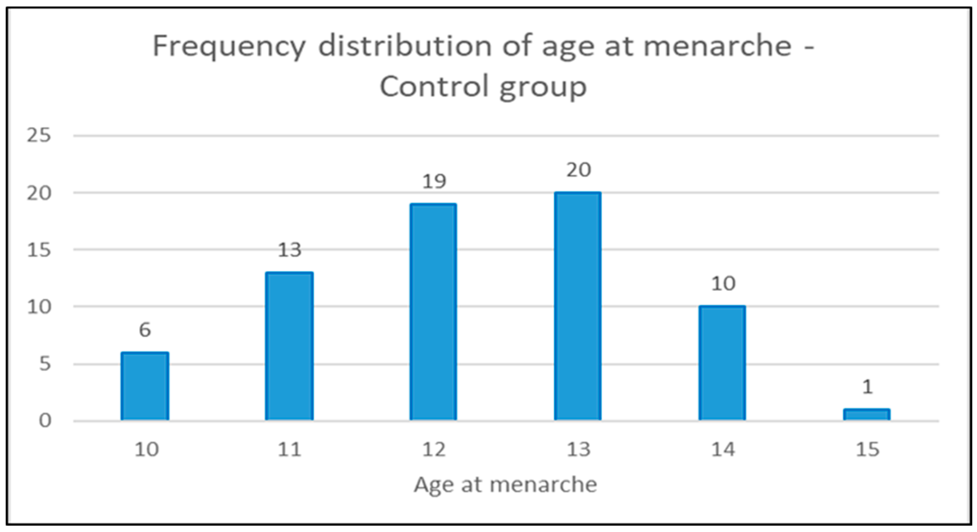 Preprints 88705 g003