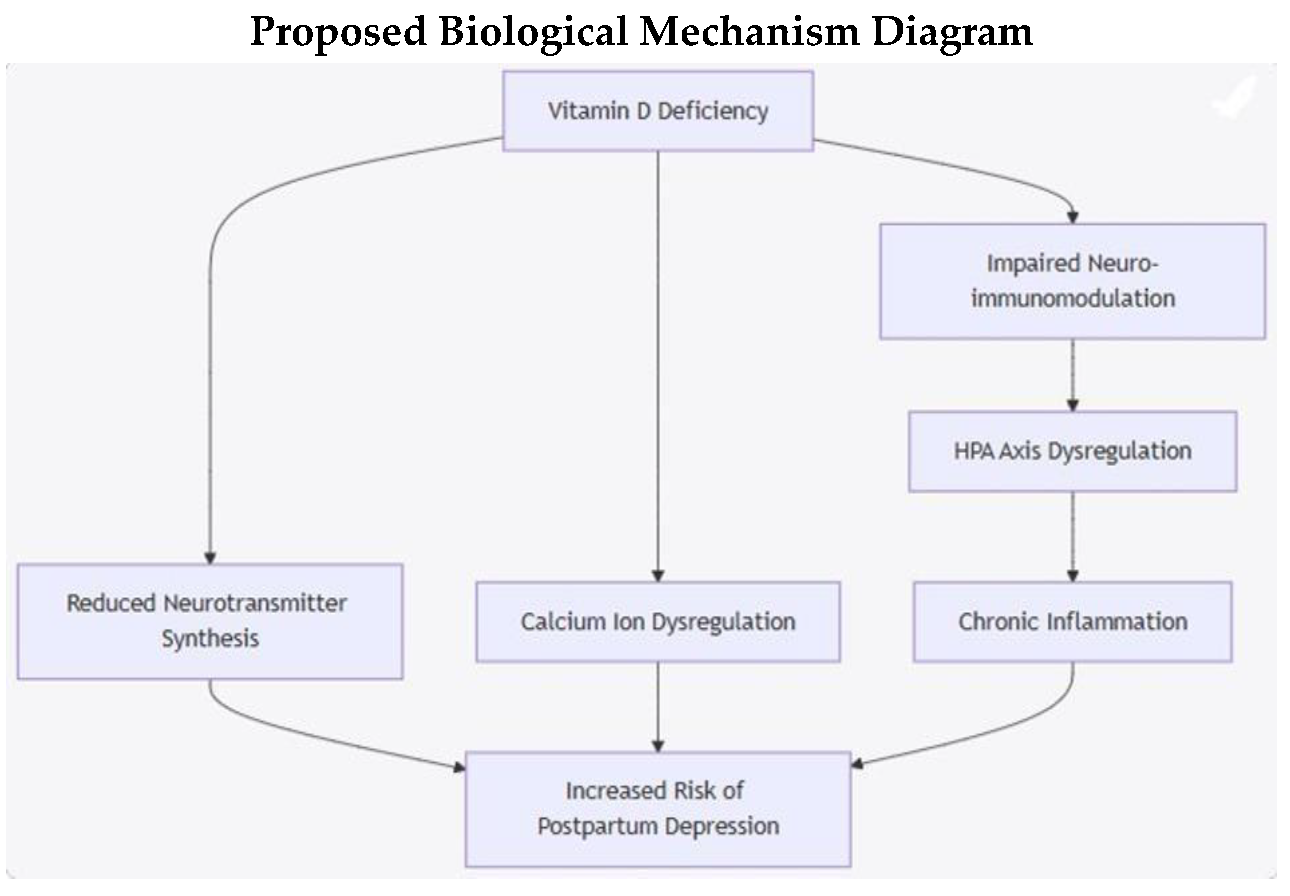 Preprints 166341 g001
