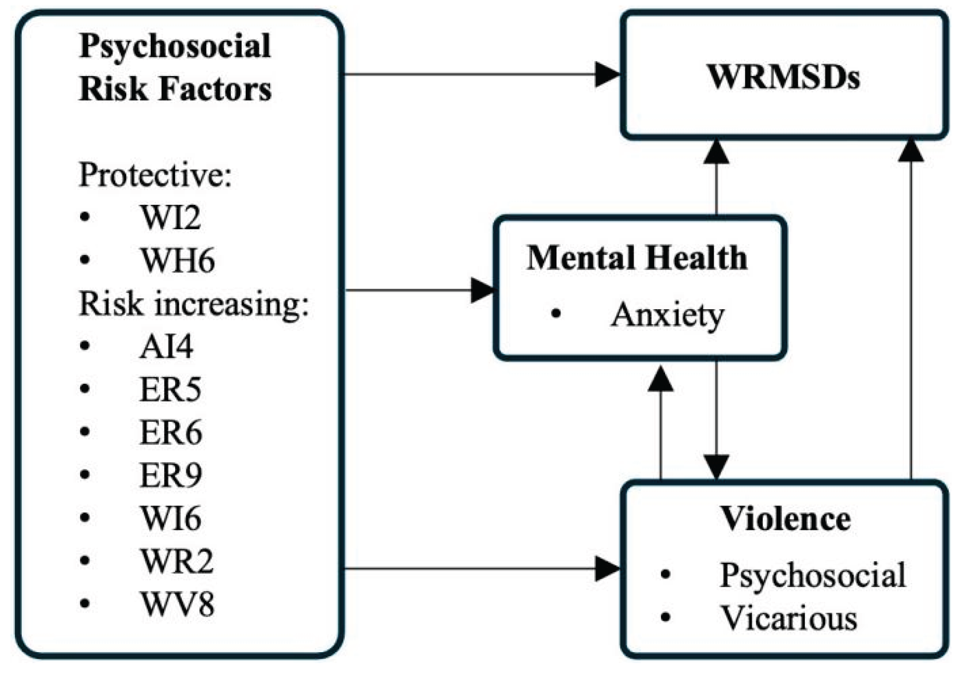 Preprints 169652 g001