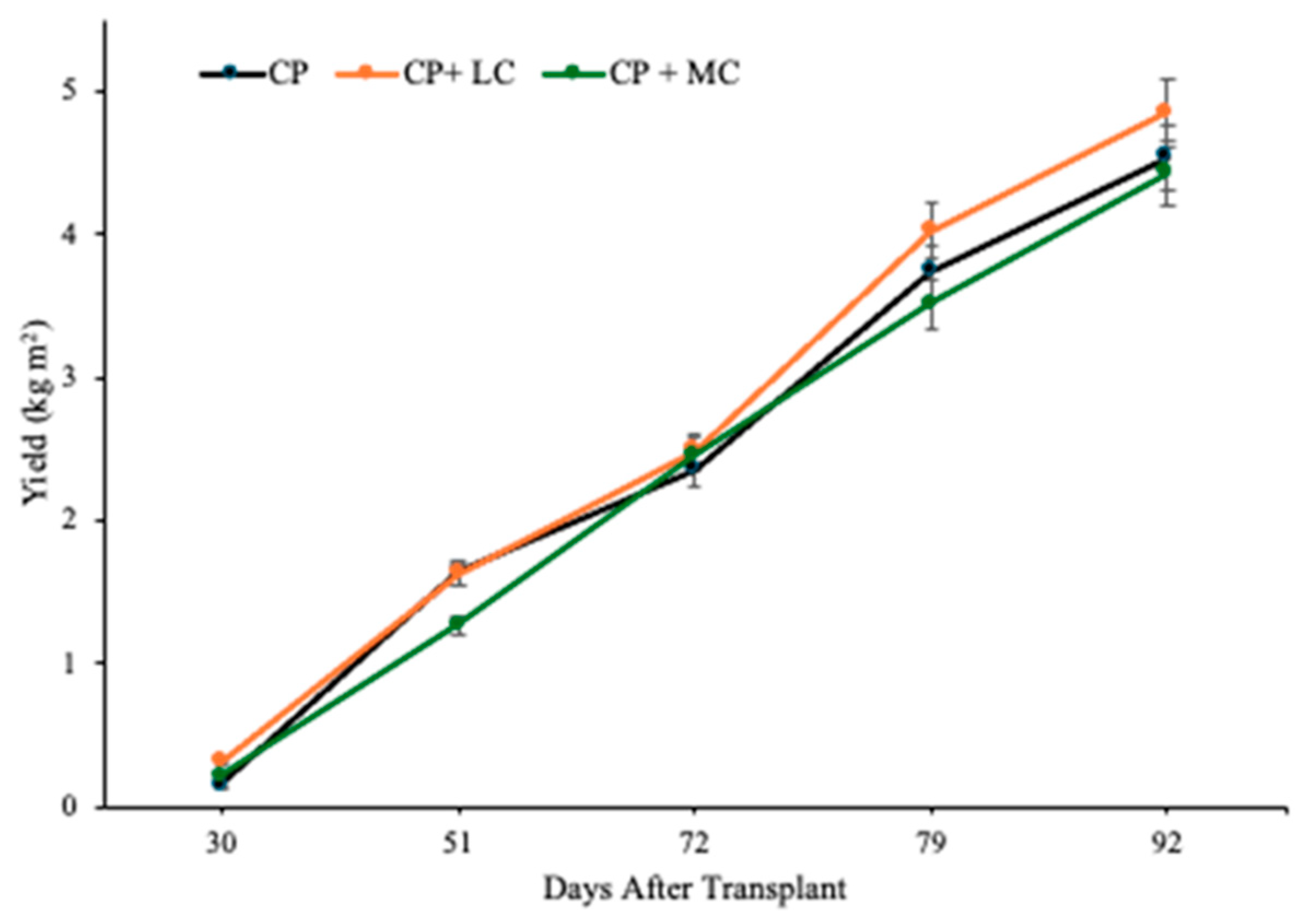 Preprints 188862 g001