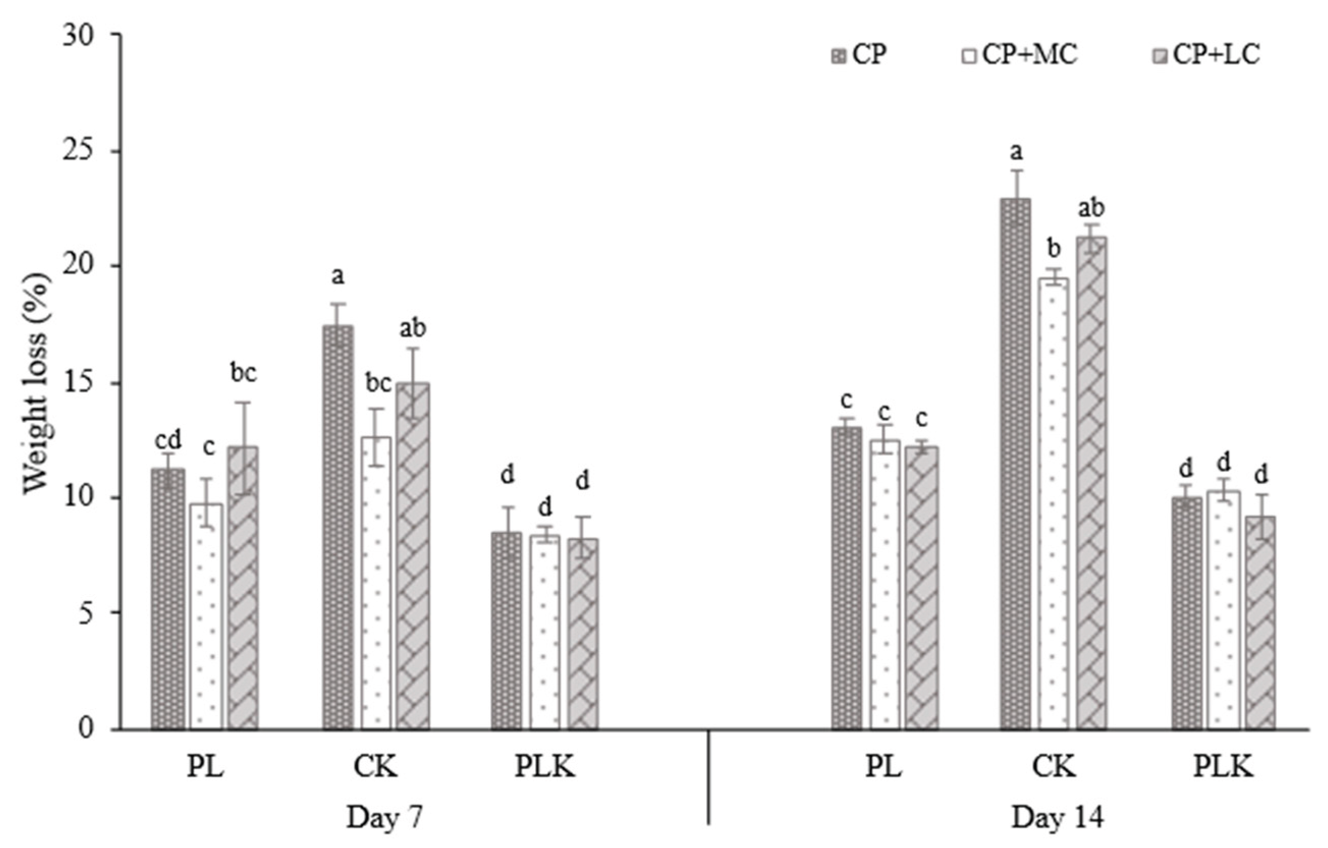 Preprints 188862 g002