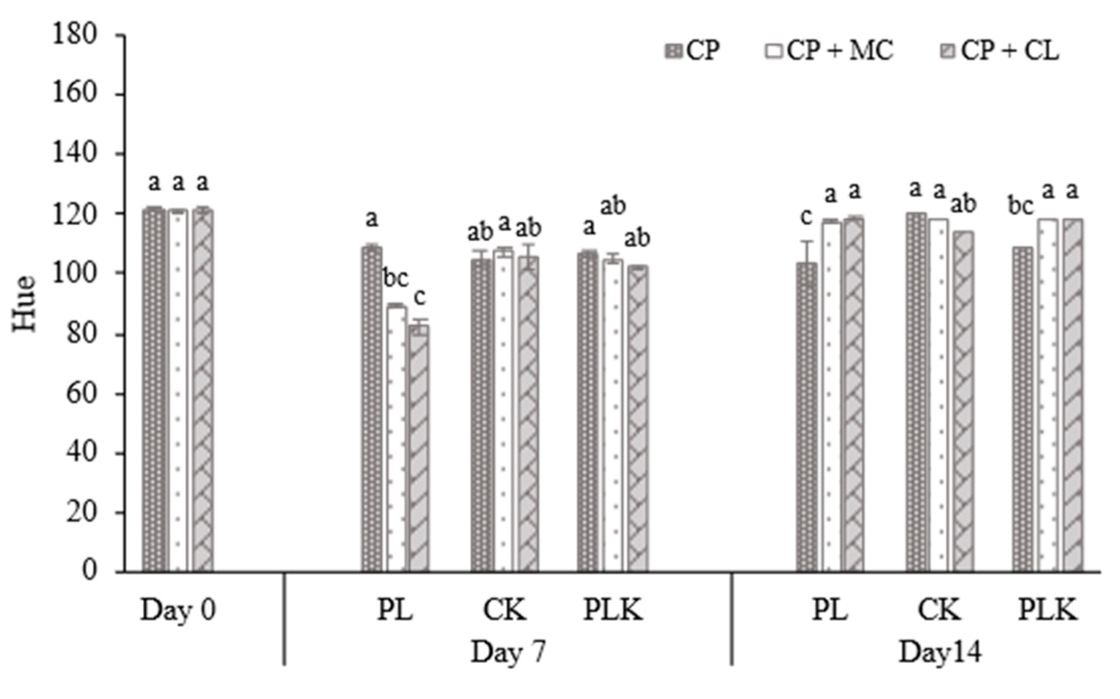 Preprints 188862 g003