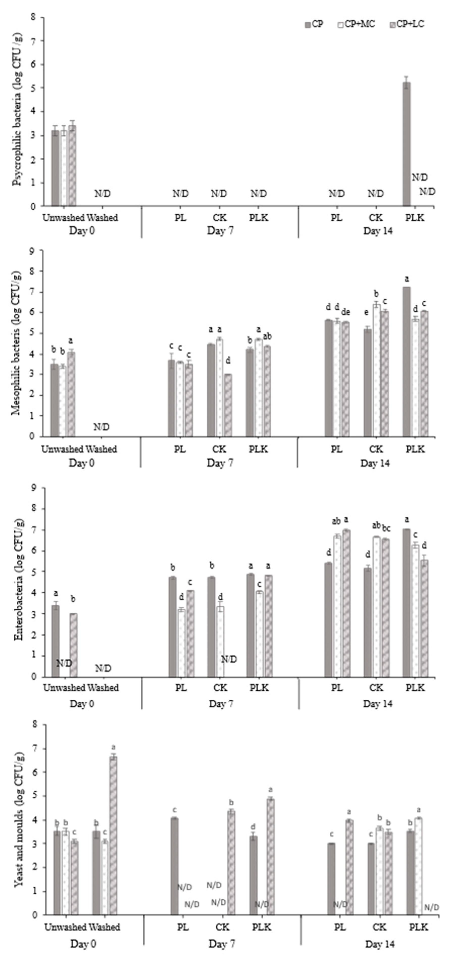 Preprints 188862 g004