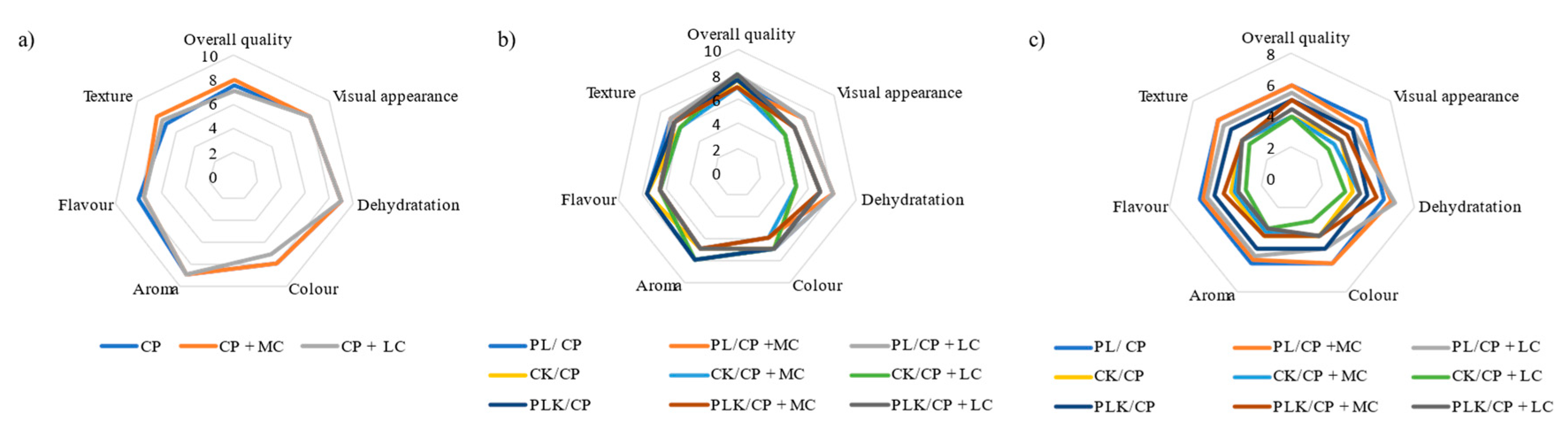 Preprints 188862 g005