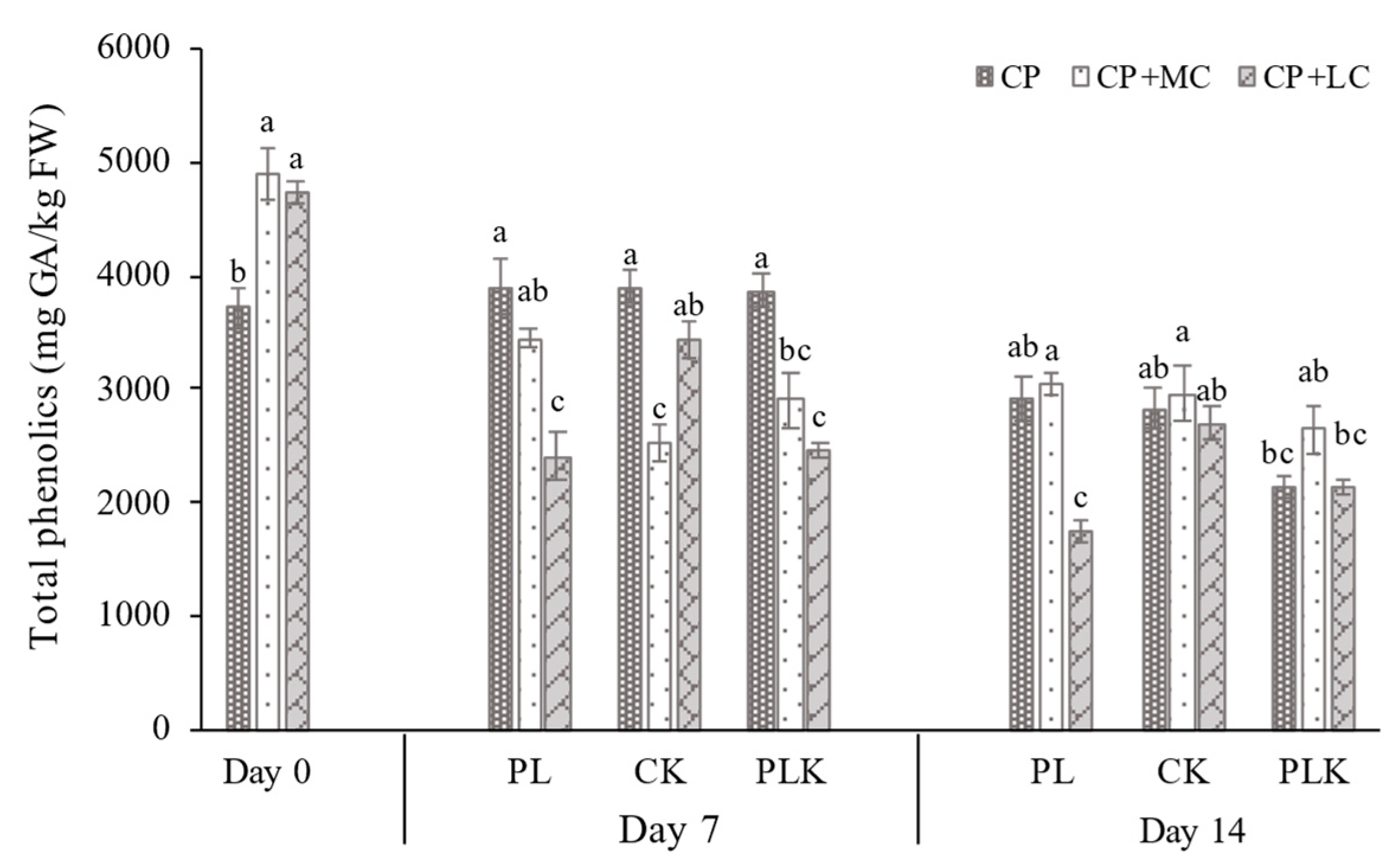 Preprints 188862 g006