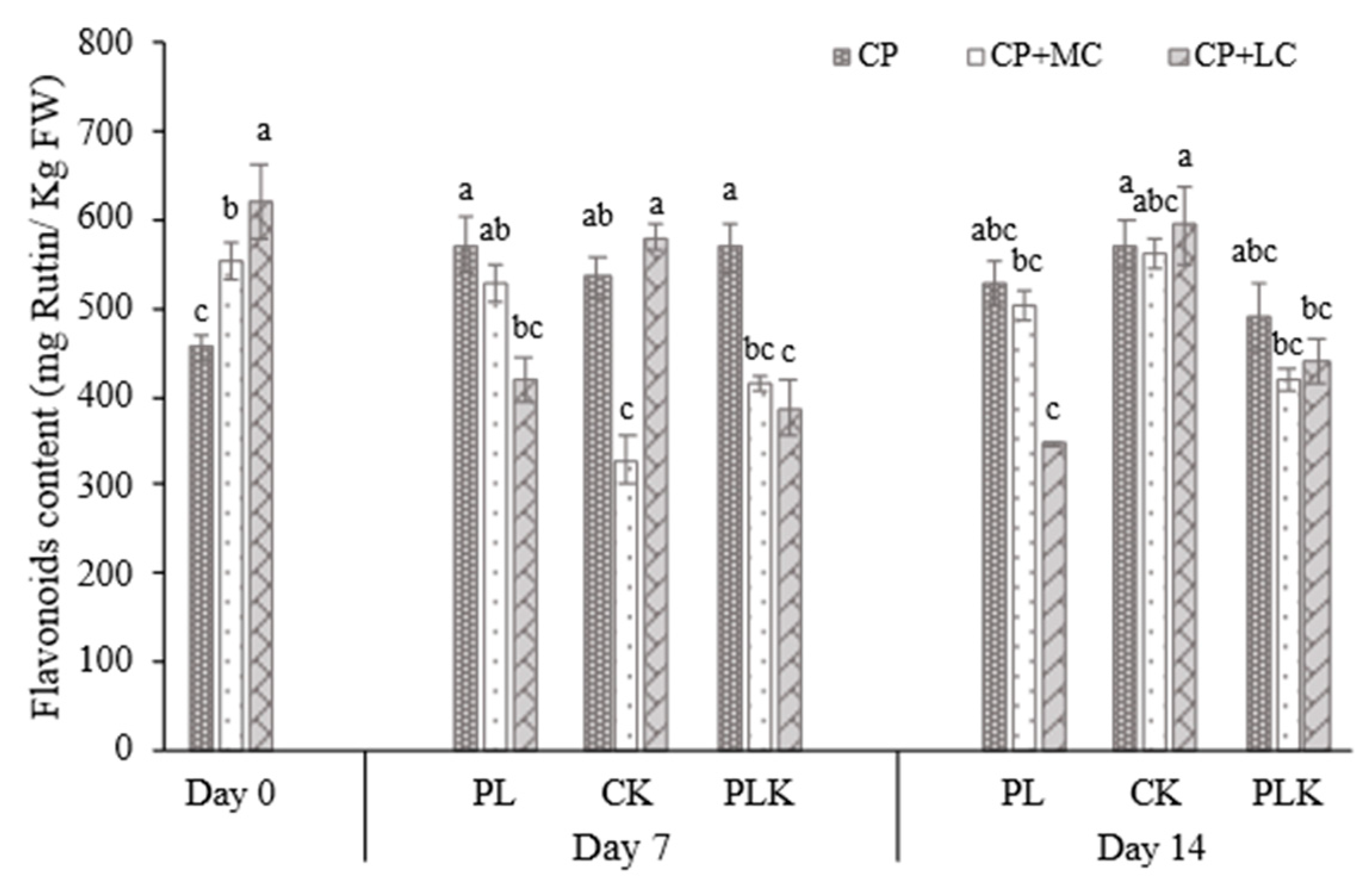 Preprints 188862 g007