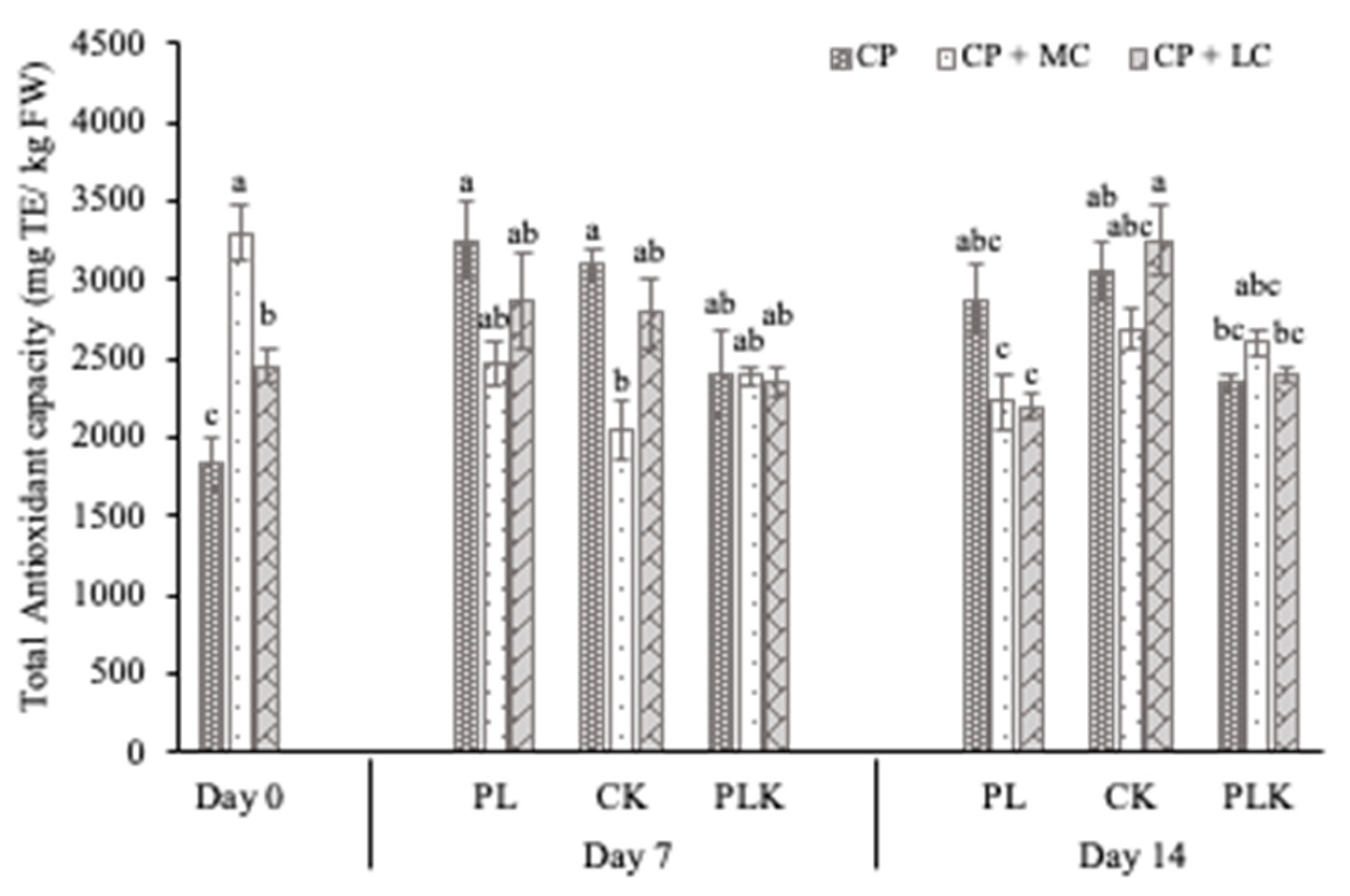 Preprints 188862 g008