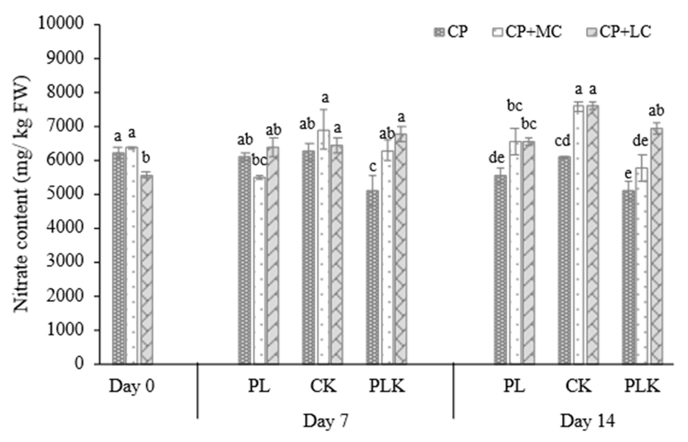 Preprints 188862 g009