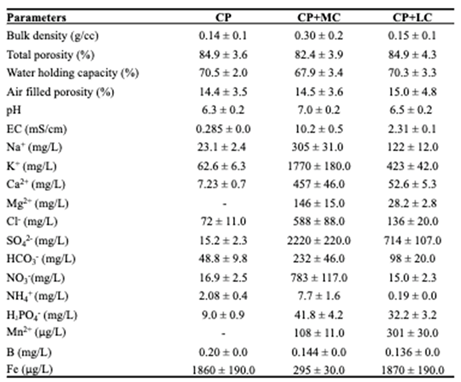 Preprints 188862 i001
