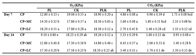 Preprints 188862 i002