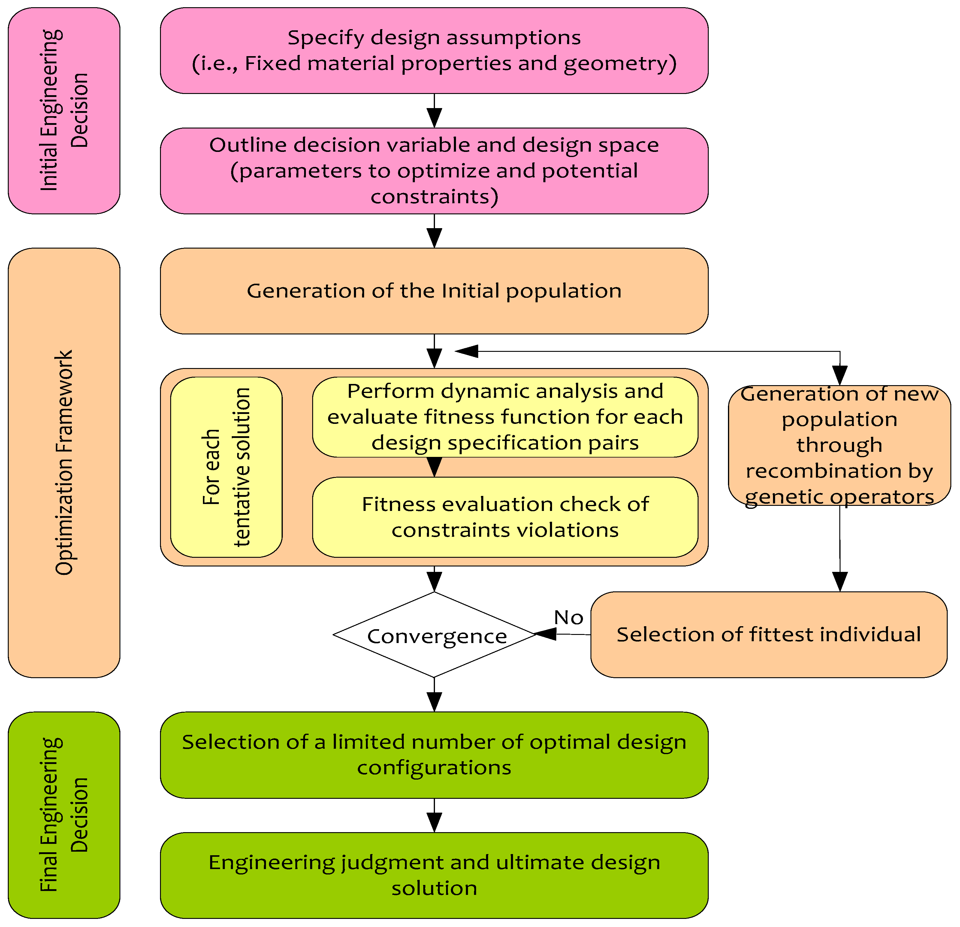 Preprints 198551 g002