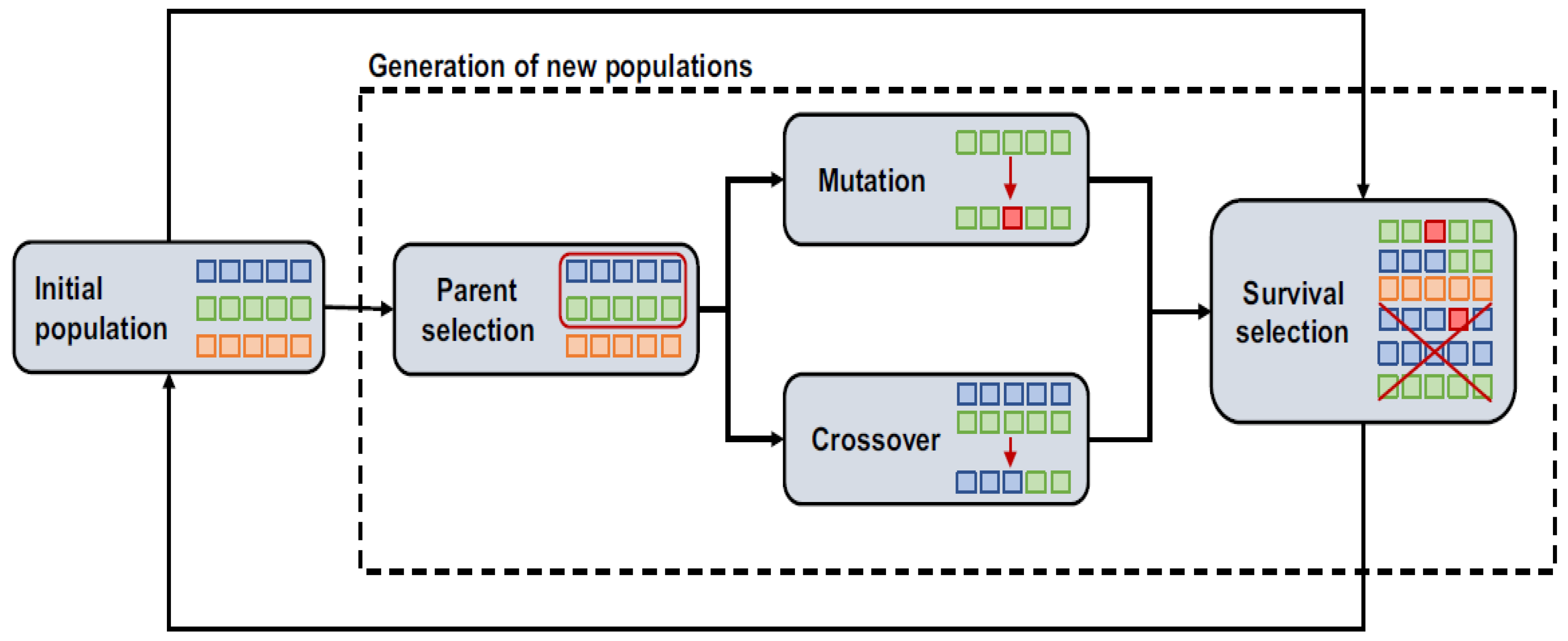 Preprints 198551 g003