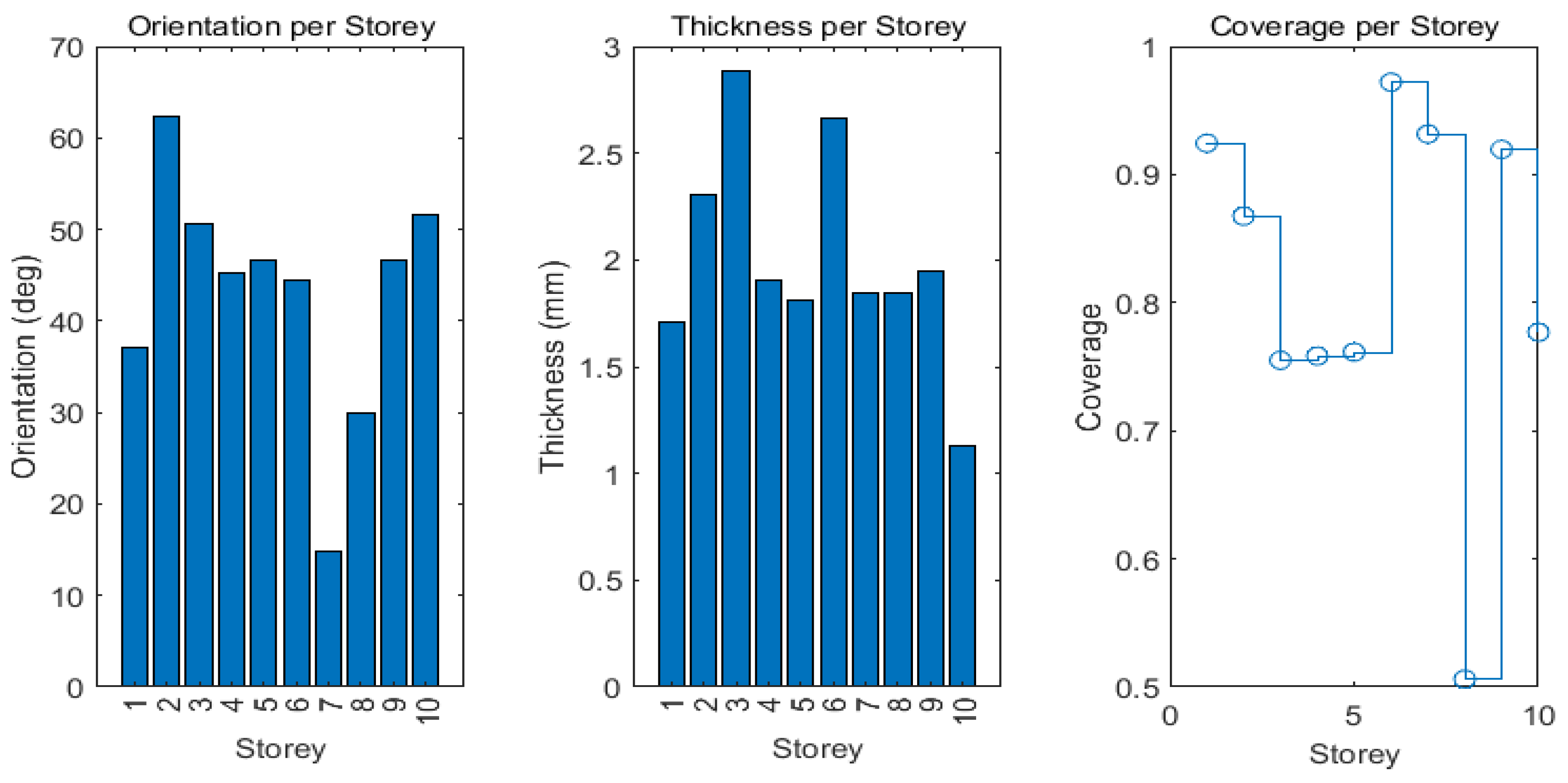 Preprints 198551 g005