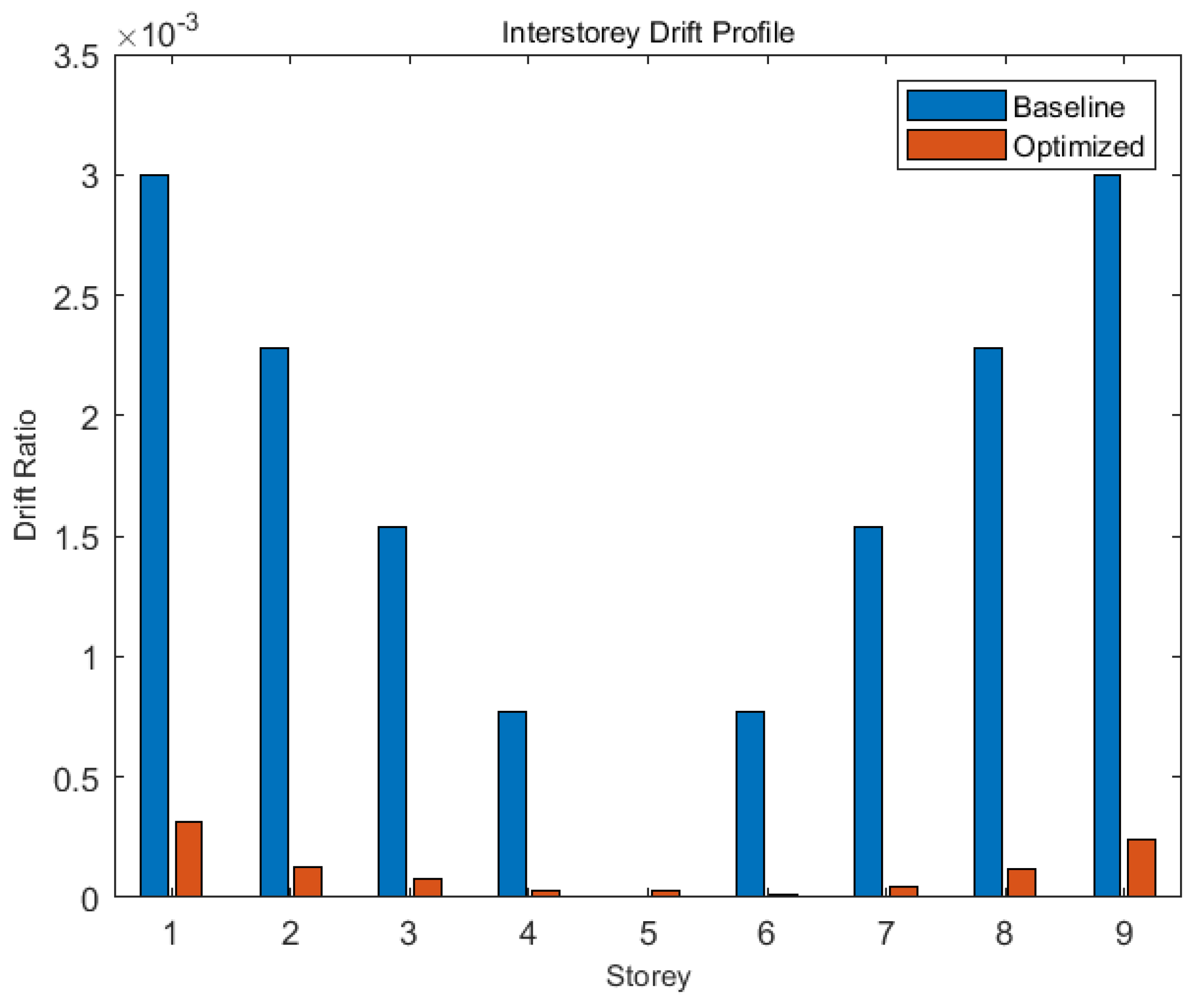 Preprints 198551 g014