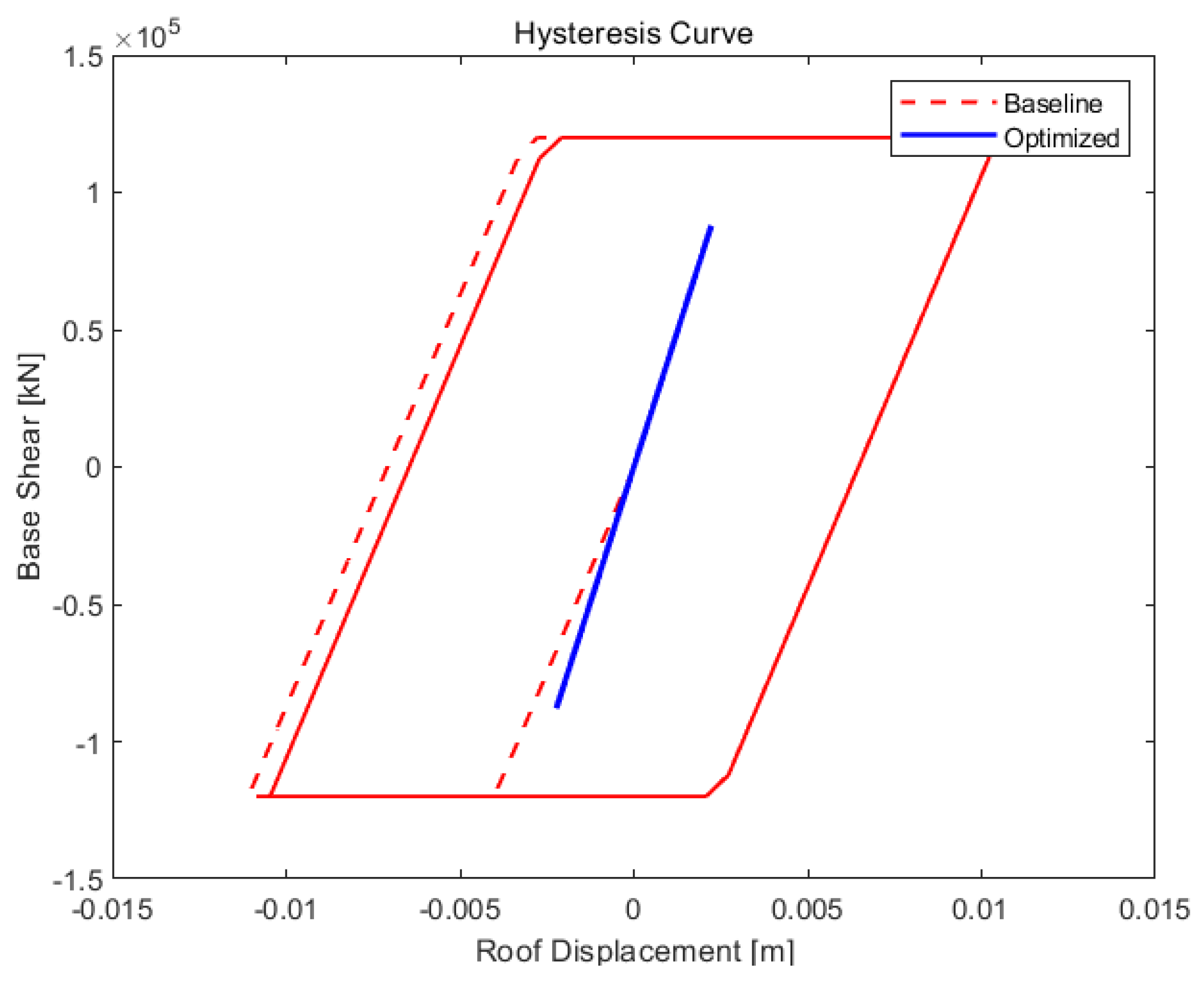 Preprints 198551 g015