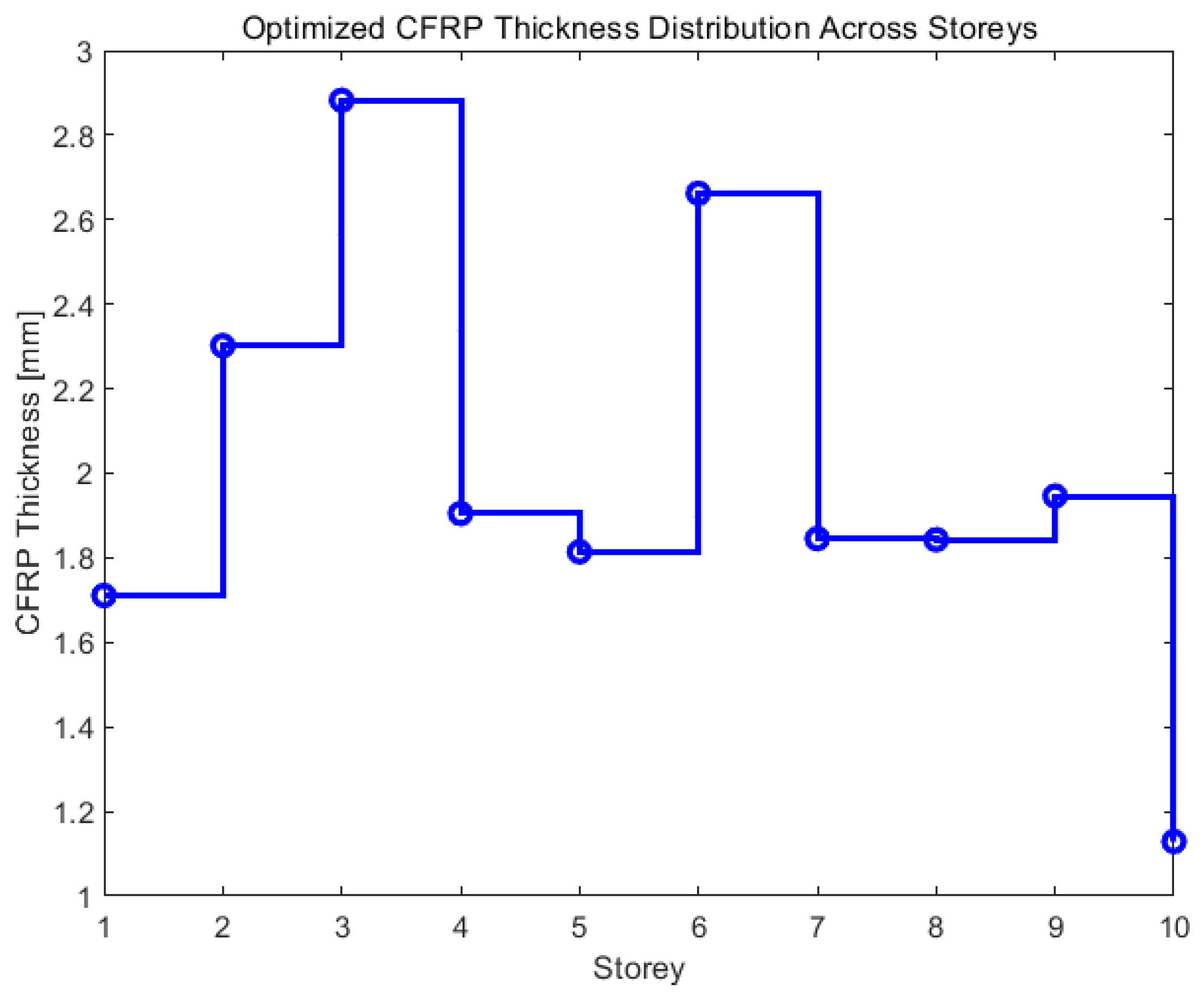 Preprints 198551 g016