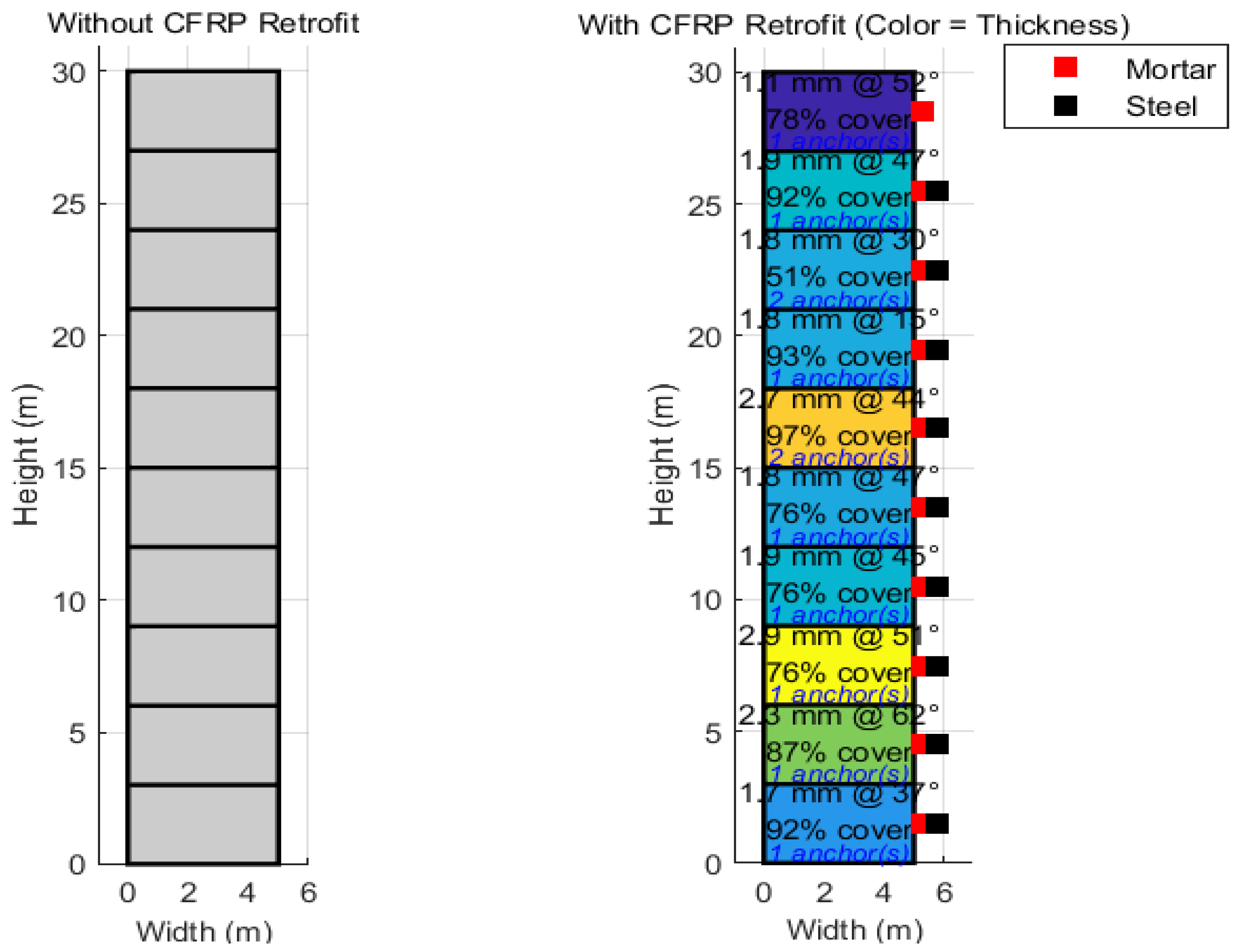 Preprints 198551 g019