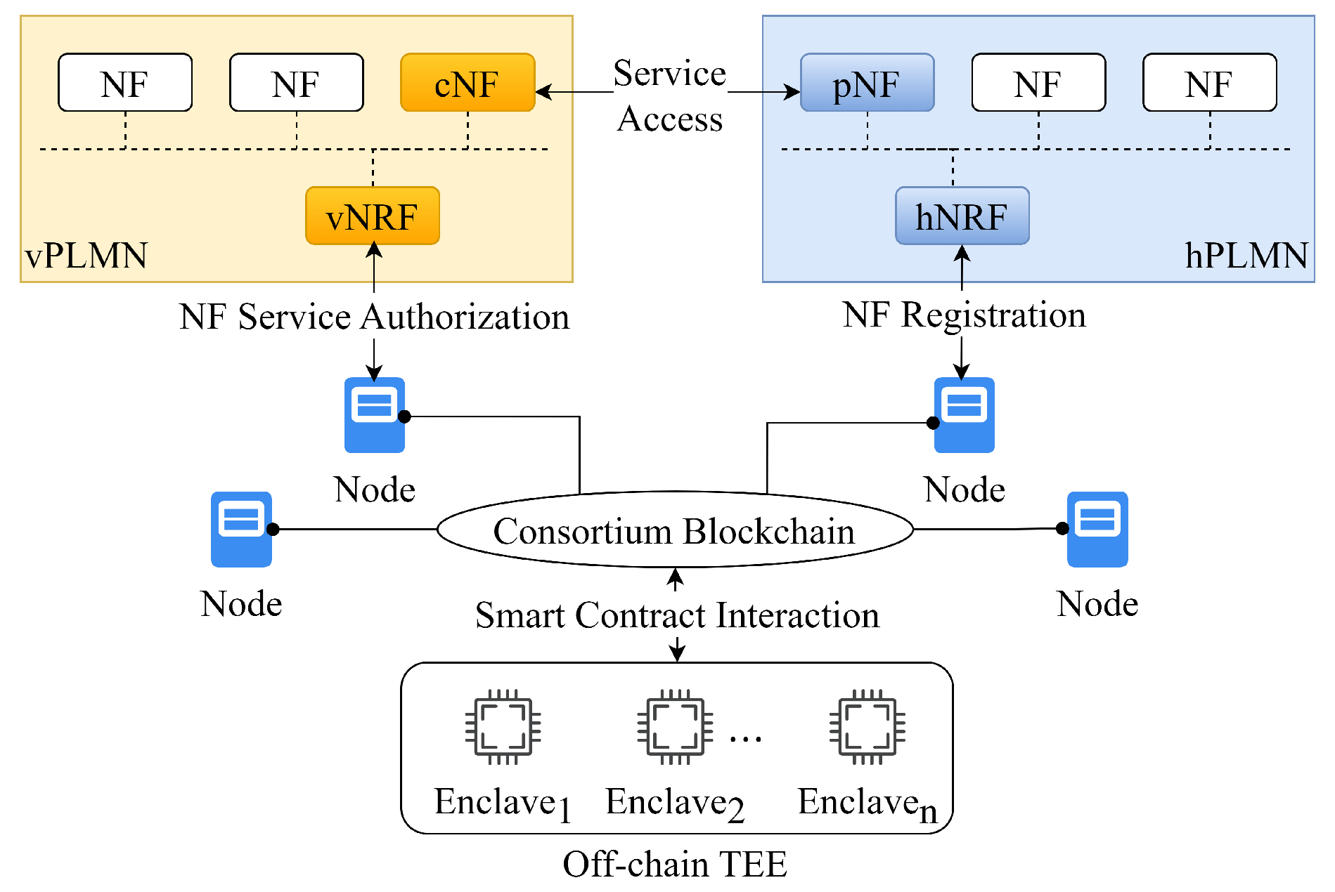 Preprints 189058 g001