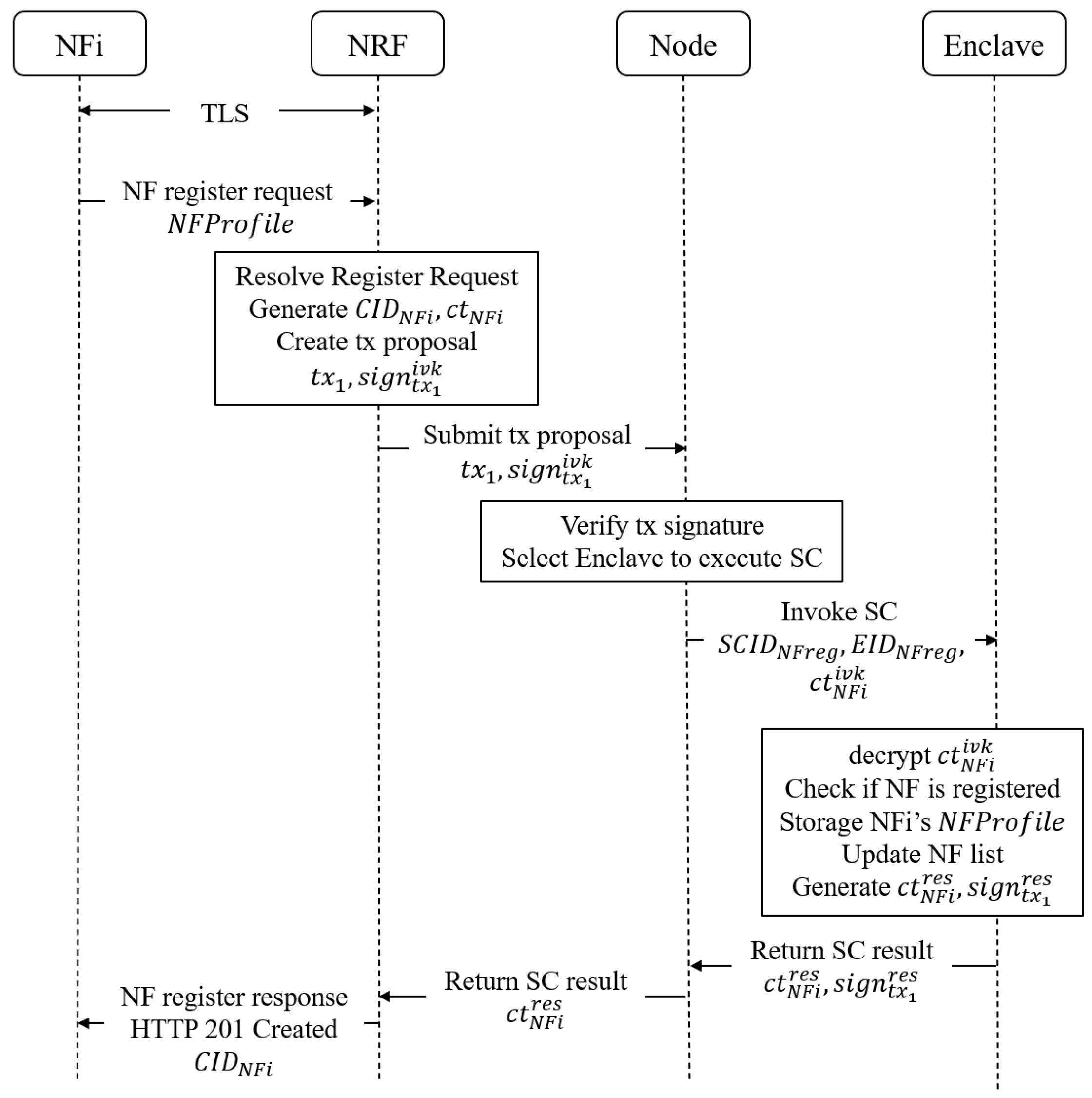 Preprints 189058 g002