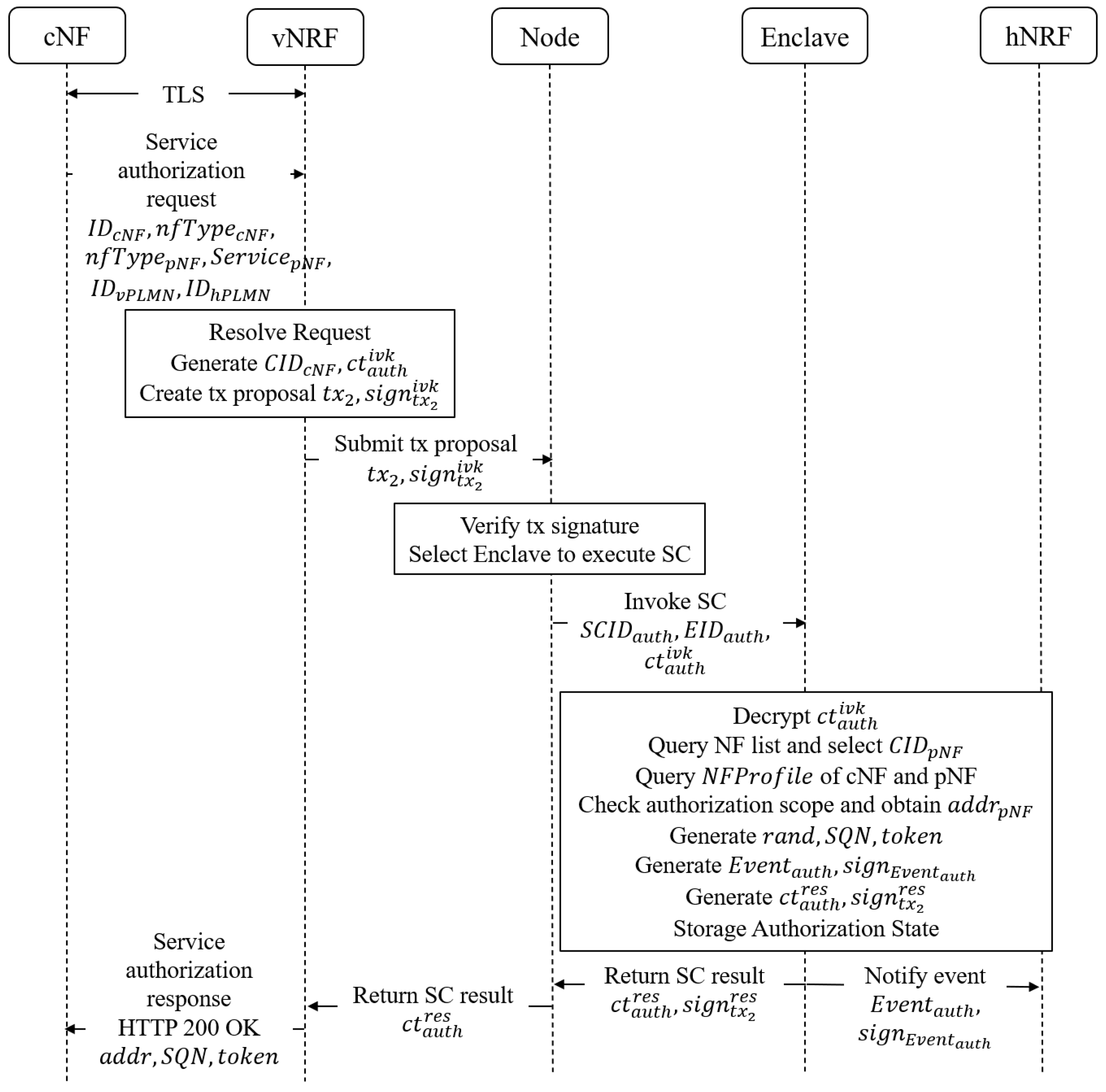 Preprints 189058 g003