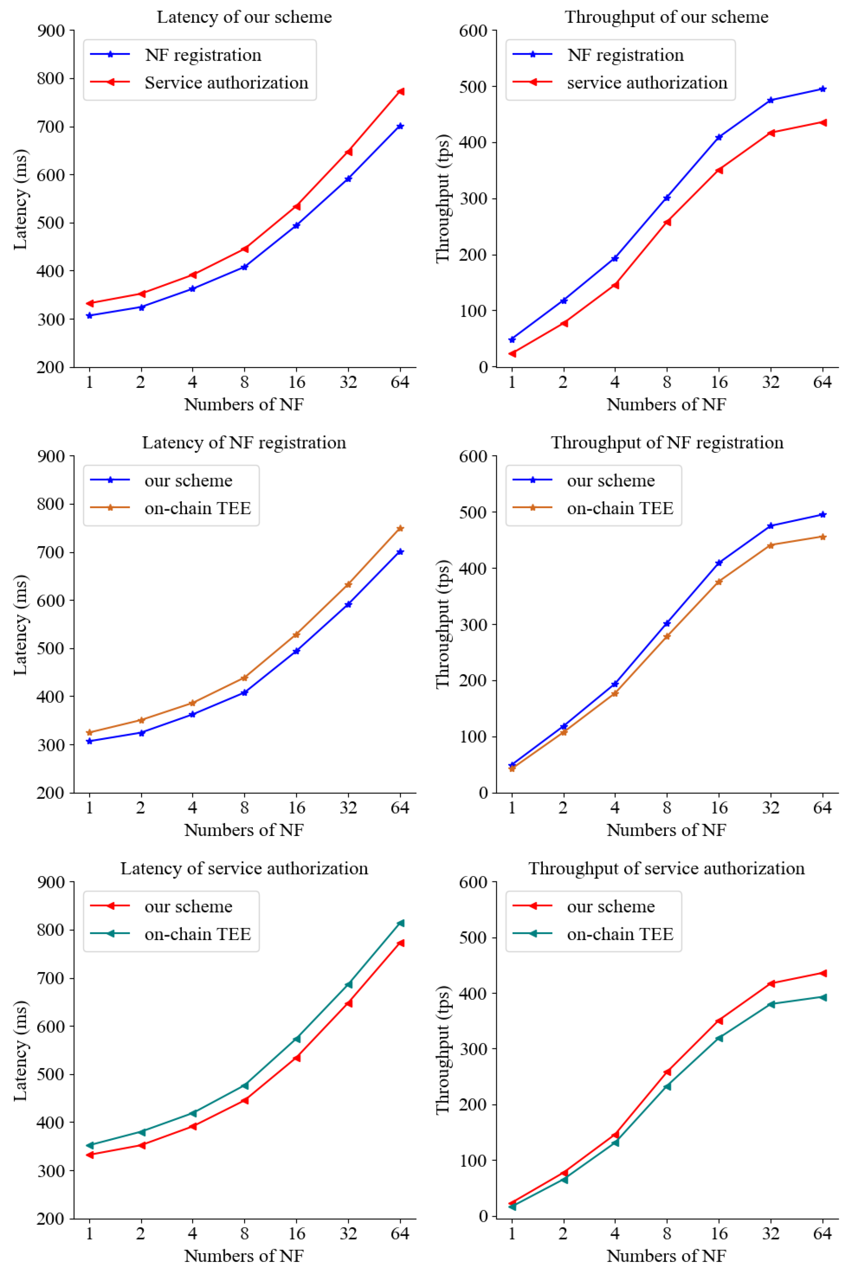 Preprints 189058 g006