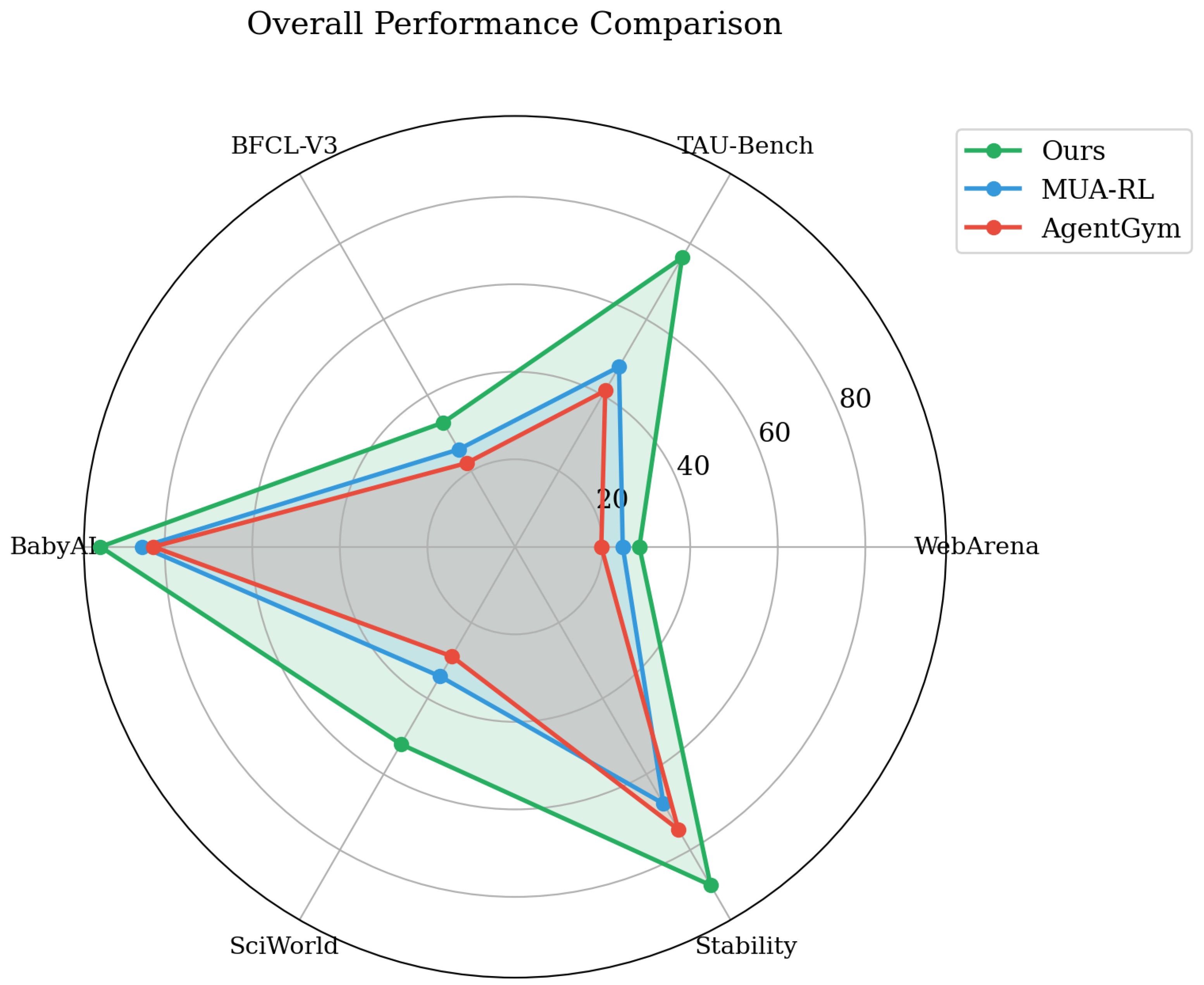 Preprints 193432 g001