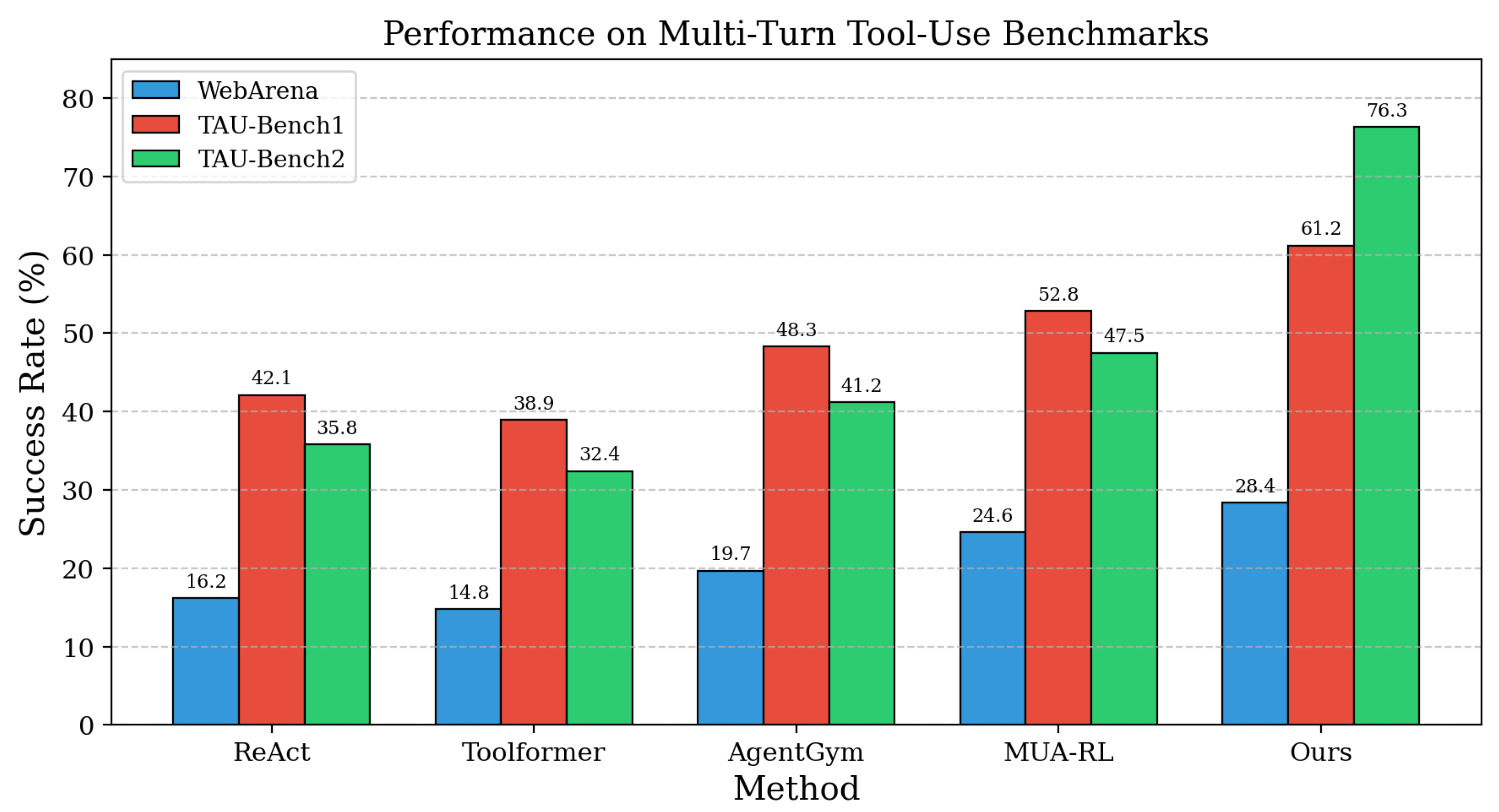 Preprints 193432 g002