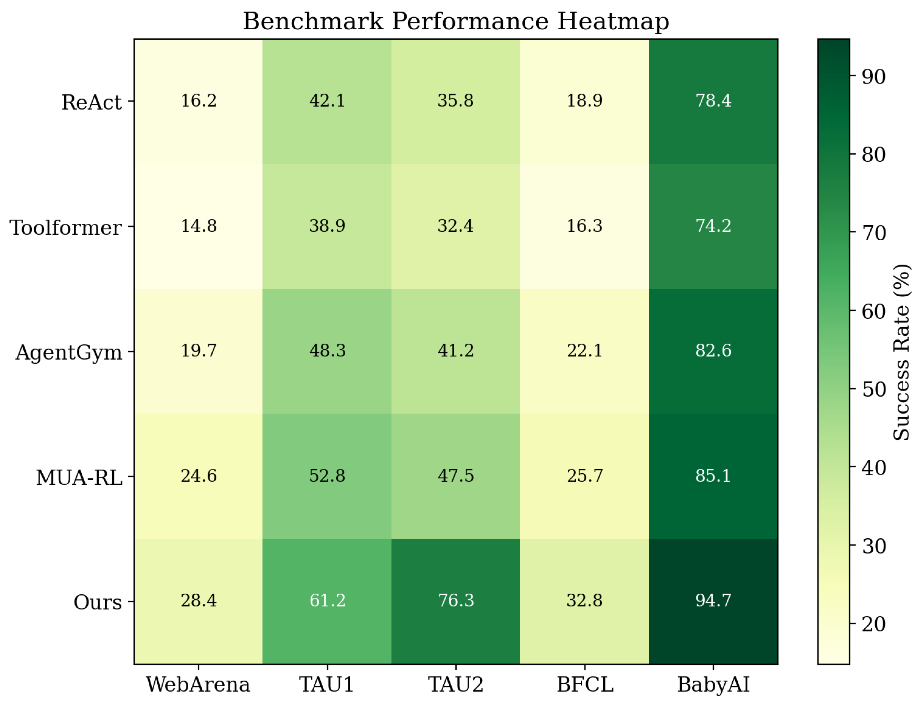 Preprints 193432 g006