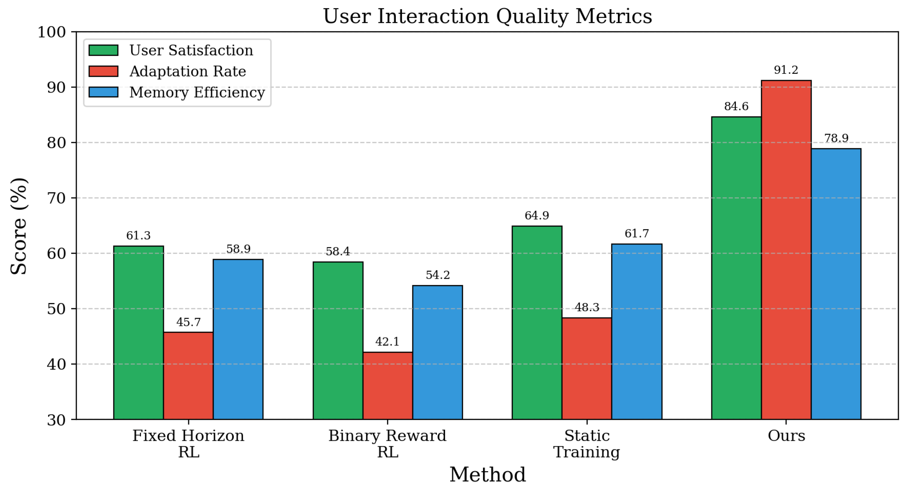 Preprints 193432 g007