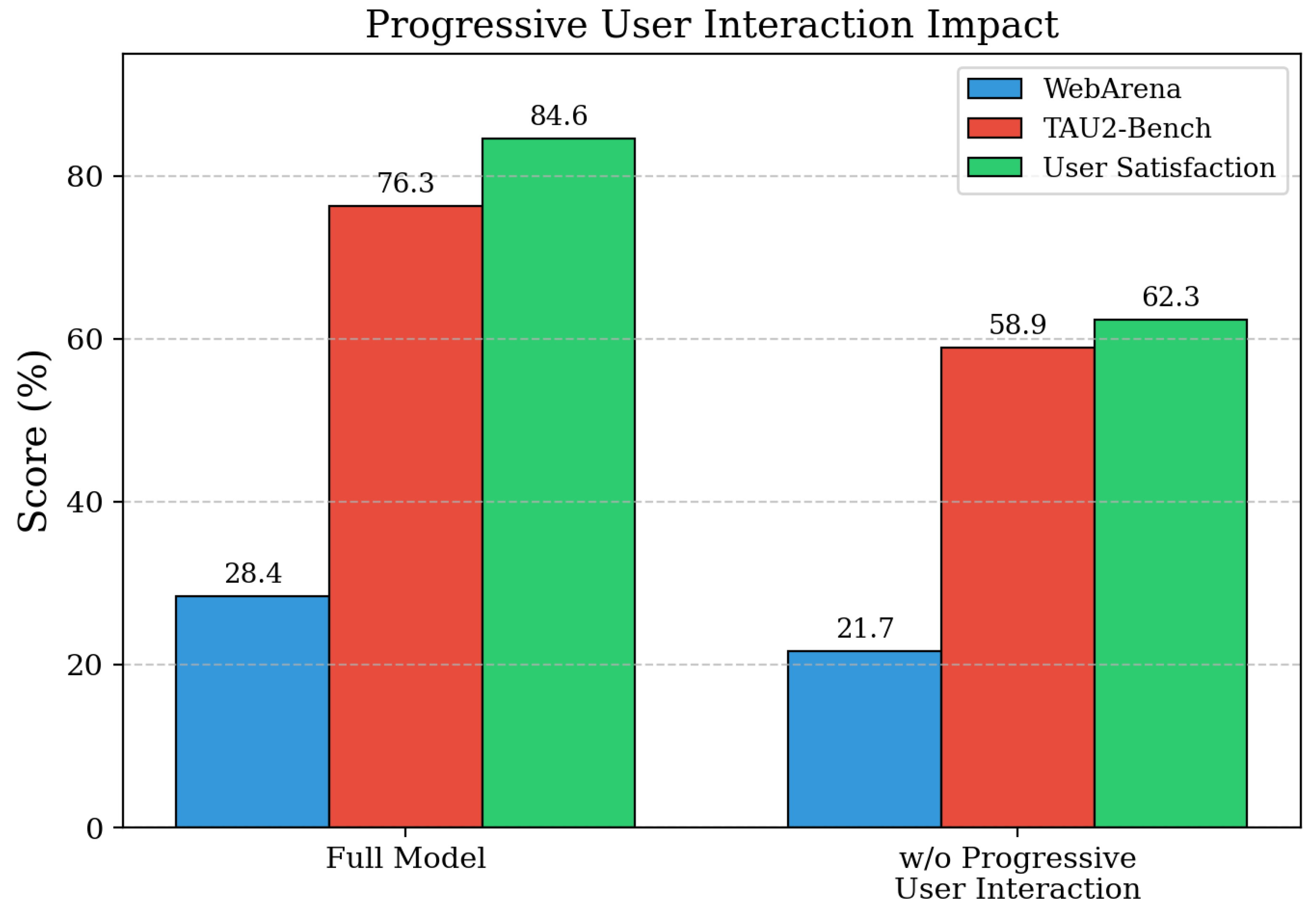 Preprints 193432 g008