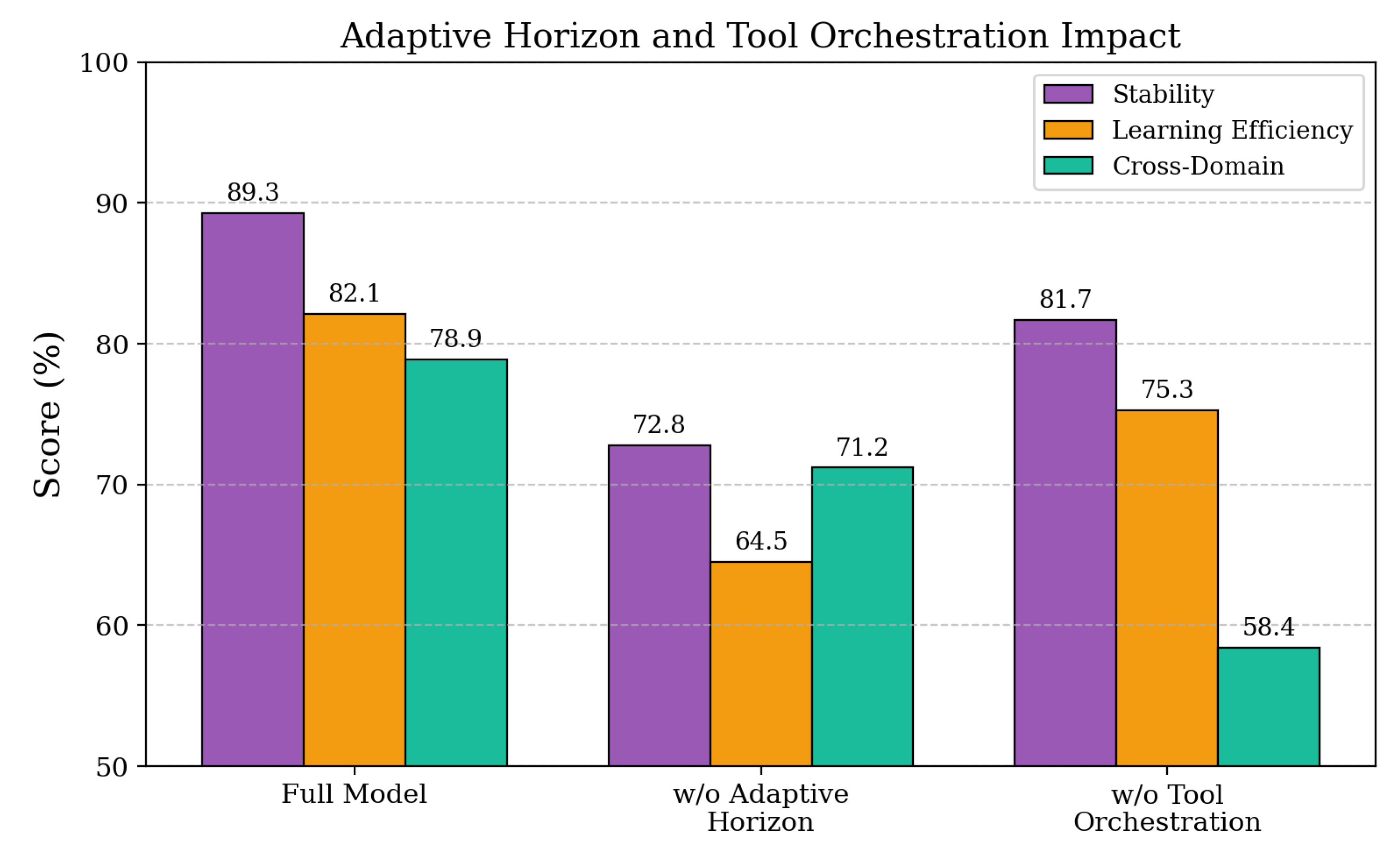 Preprints 193432 g009