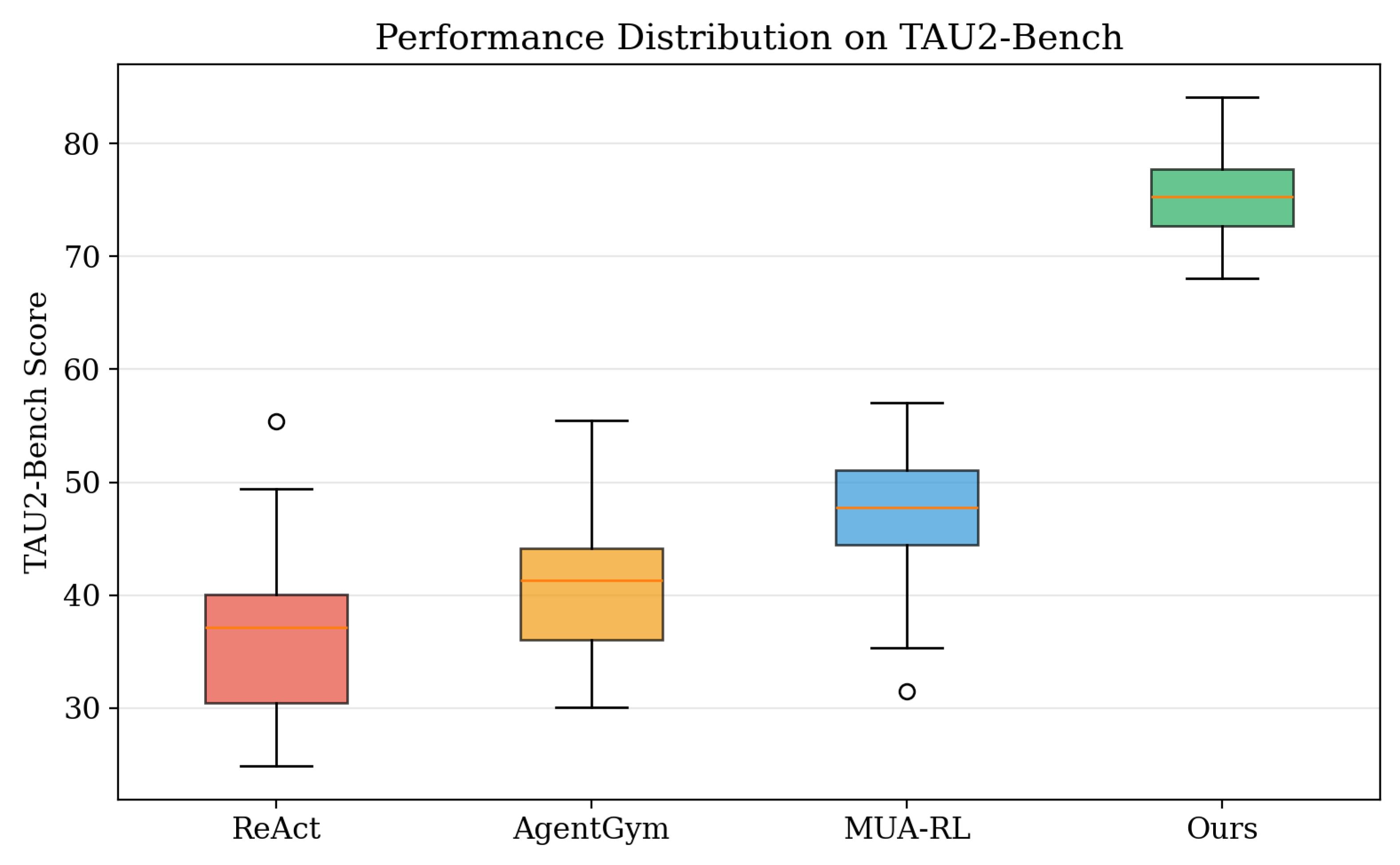 Preprints 193432 g010