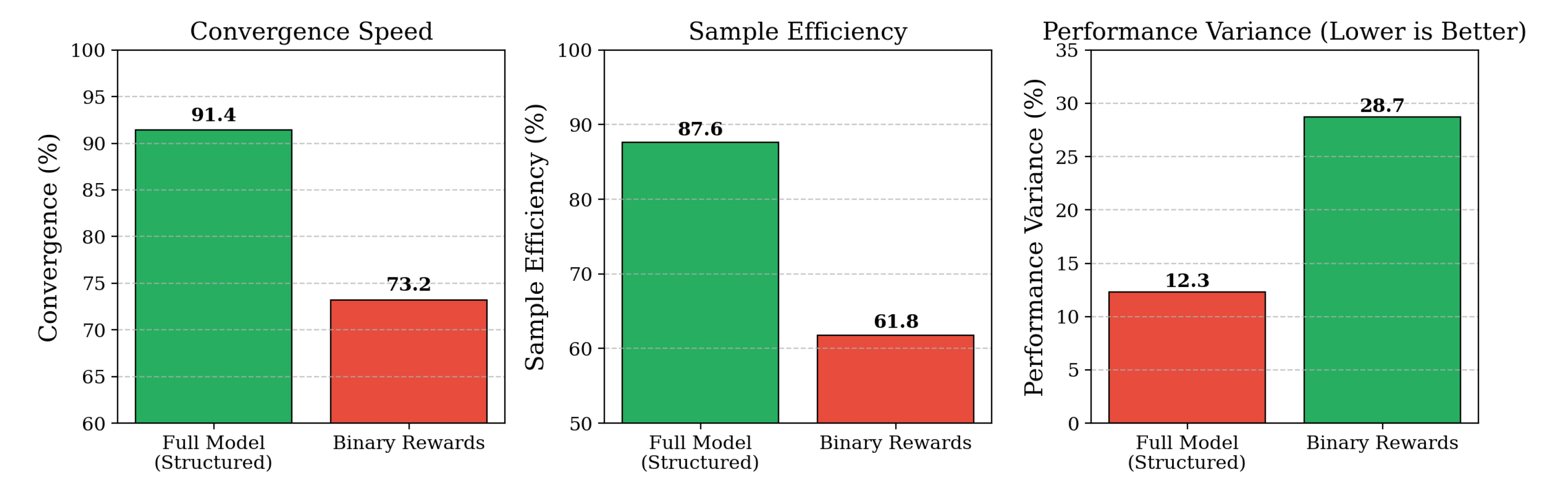 Preprints 193432 g011