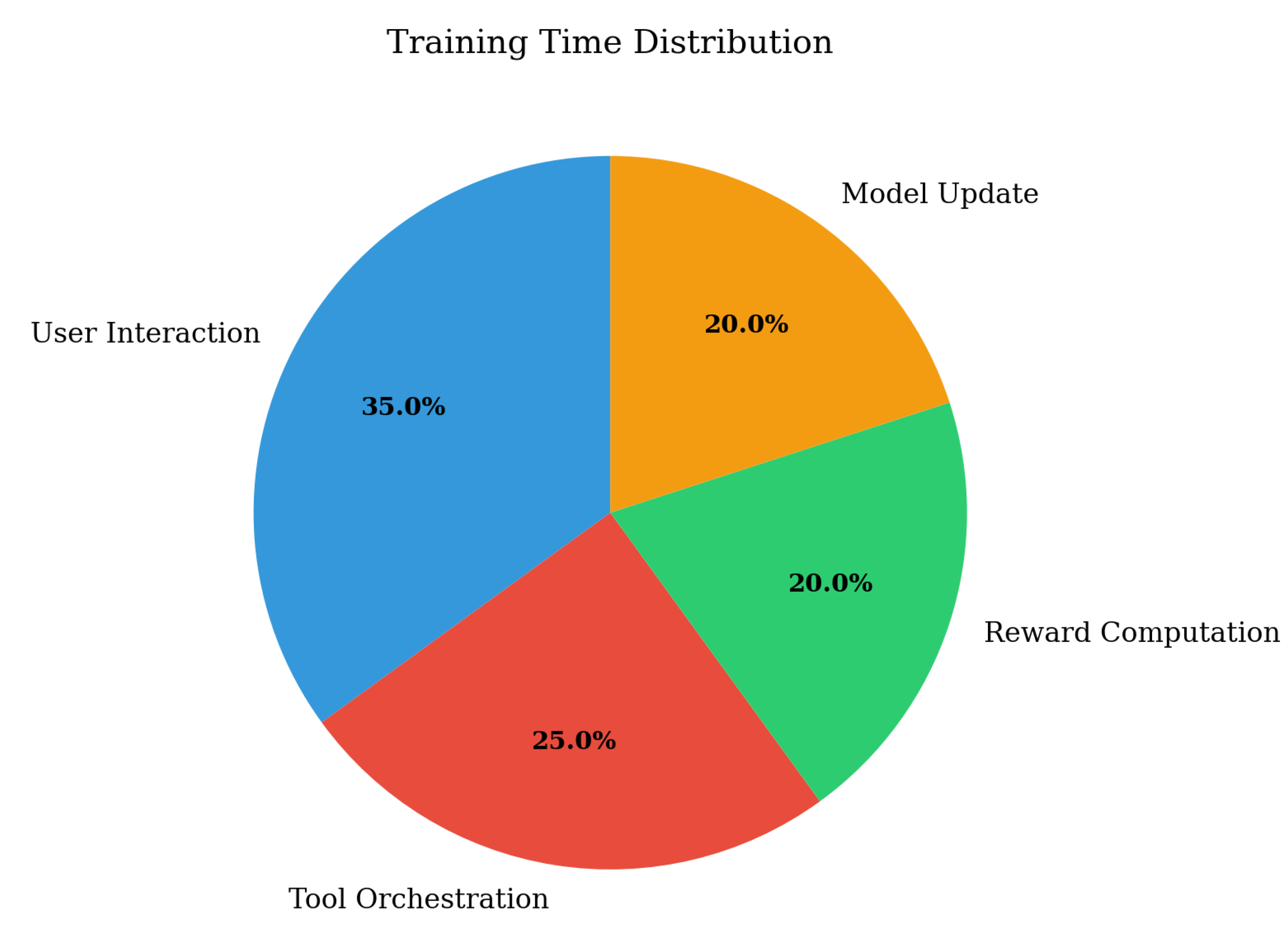 Preprints 193432 g012