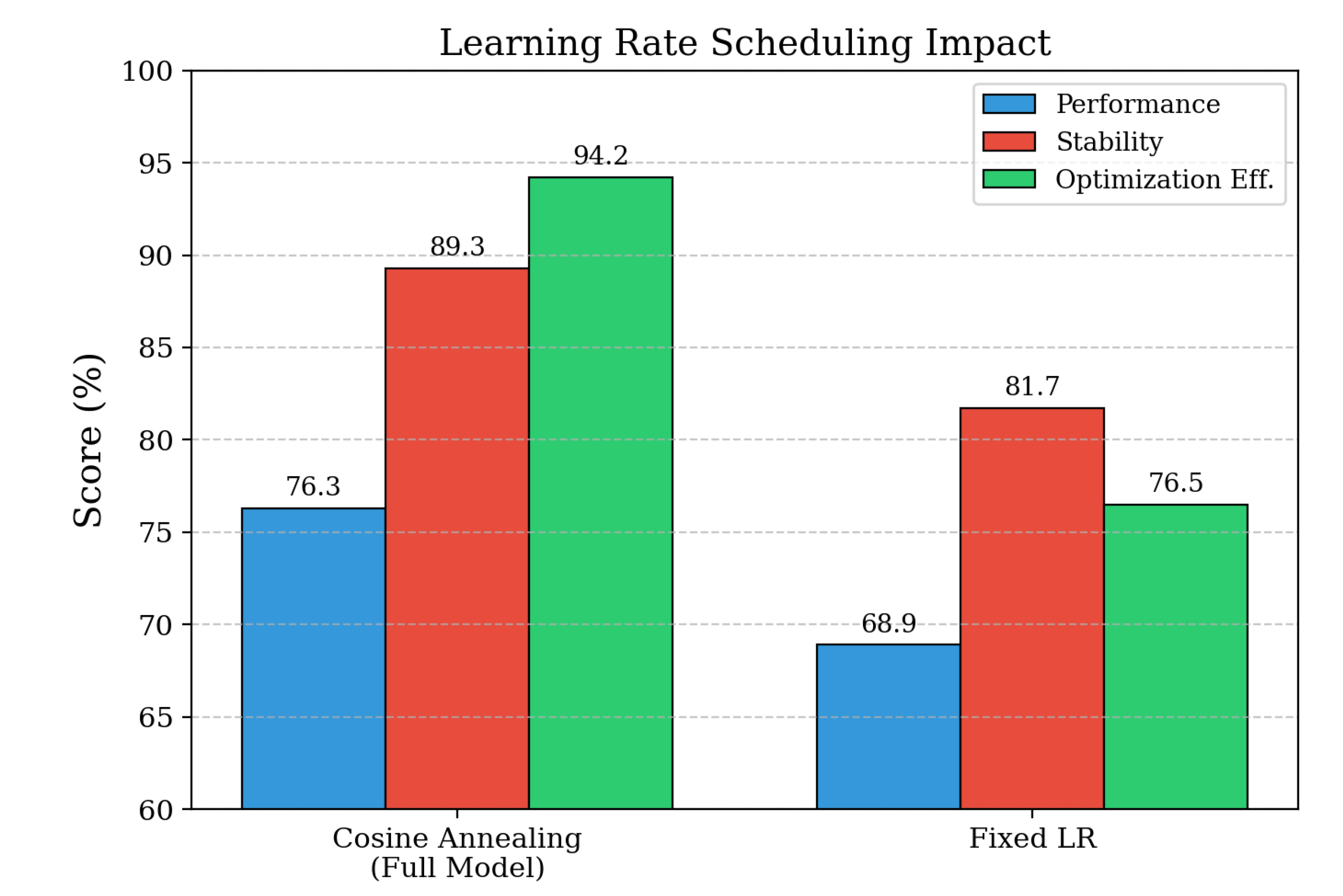 Preprints 193432 g013