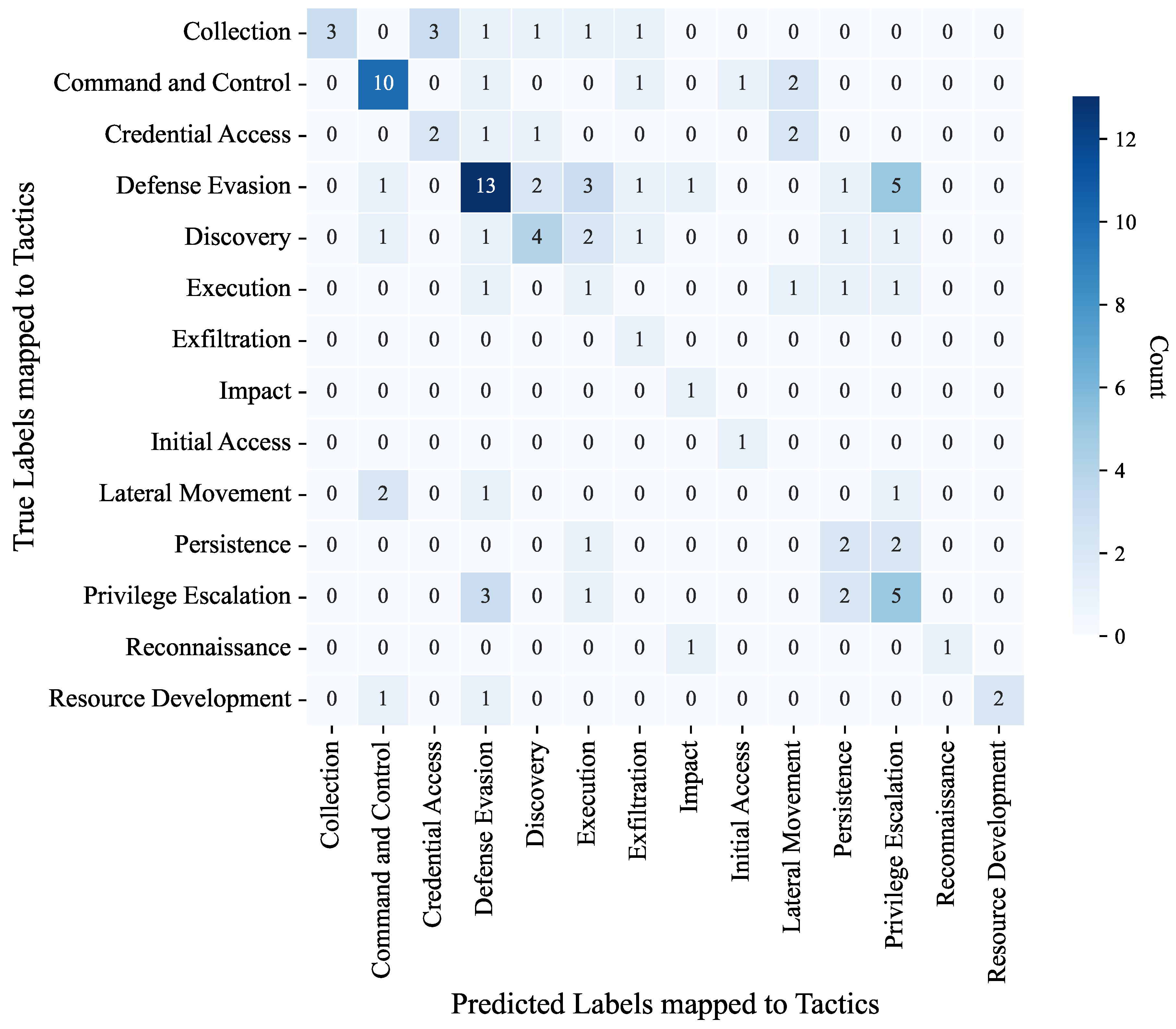 Preprints 95440 g006