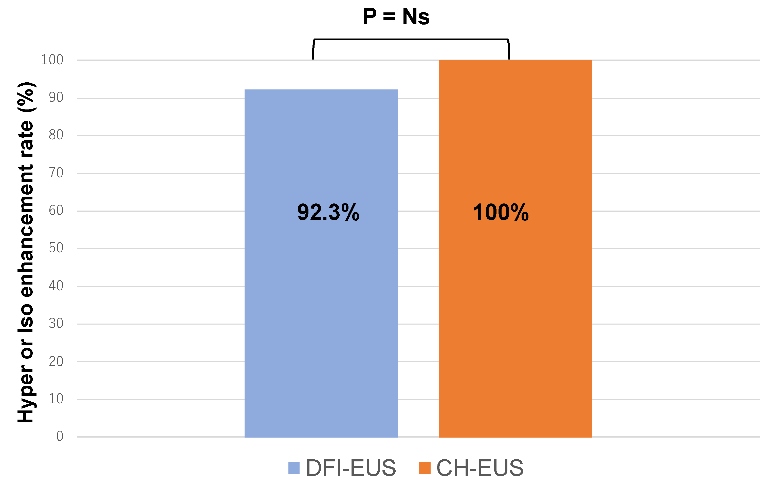 Preprints 147067 g003