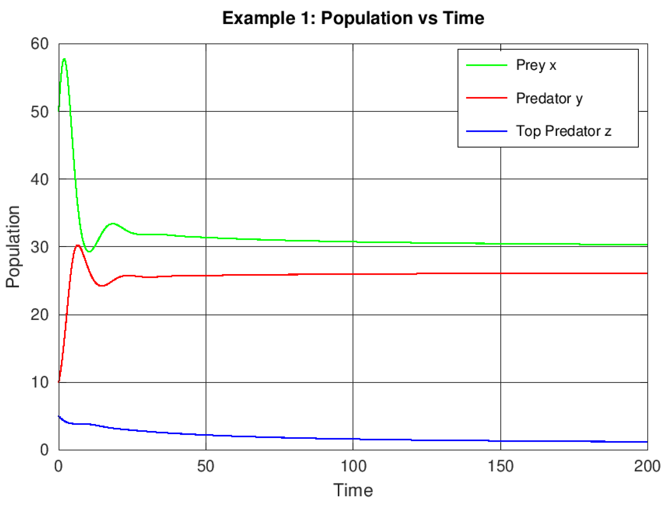 Preprints 187158 g001