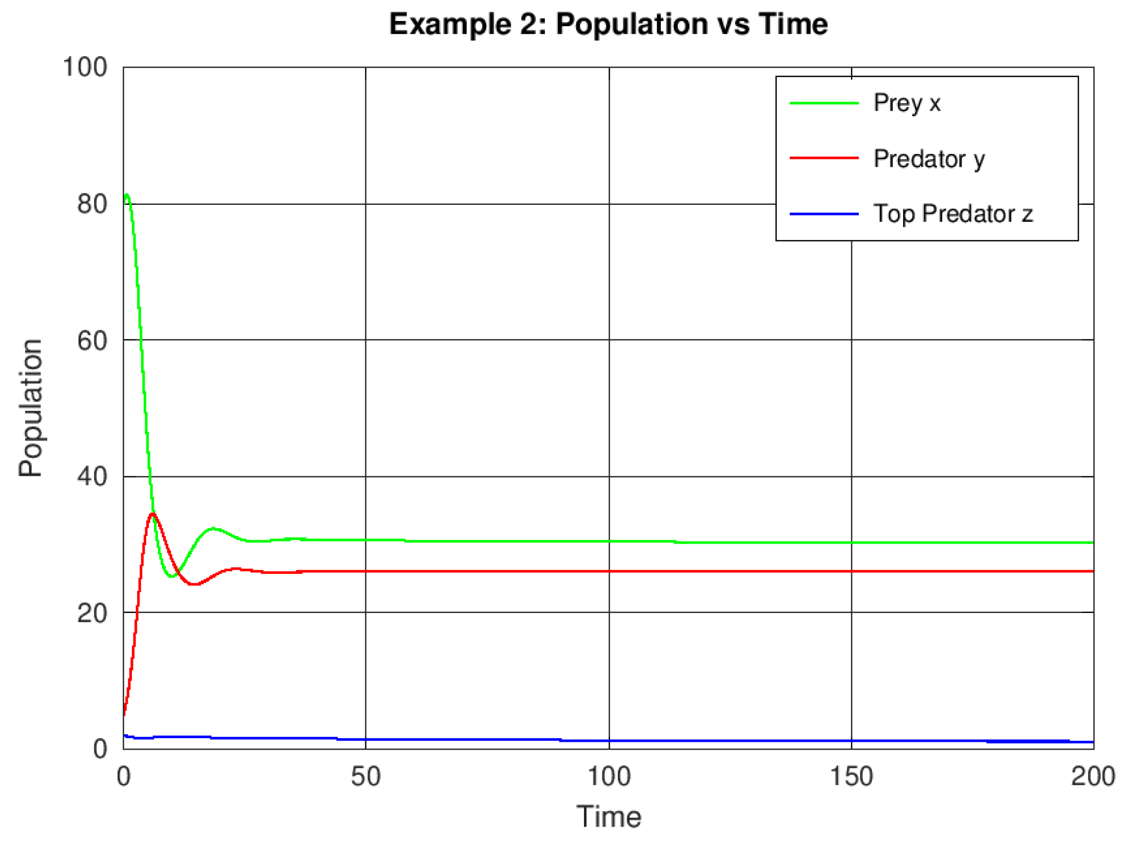 Preprints 187158 g002